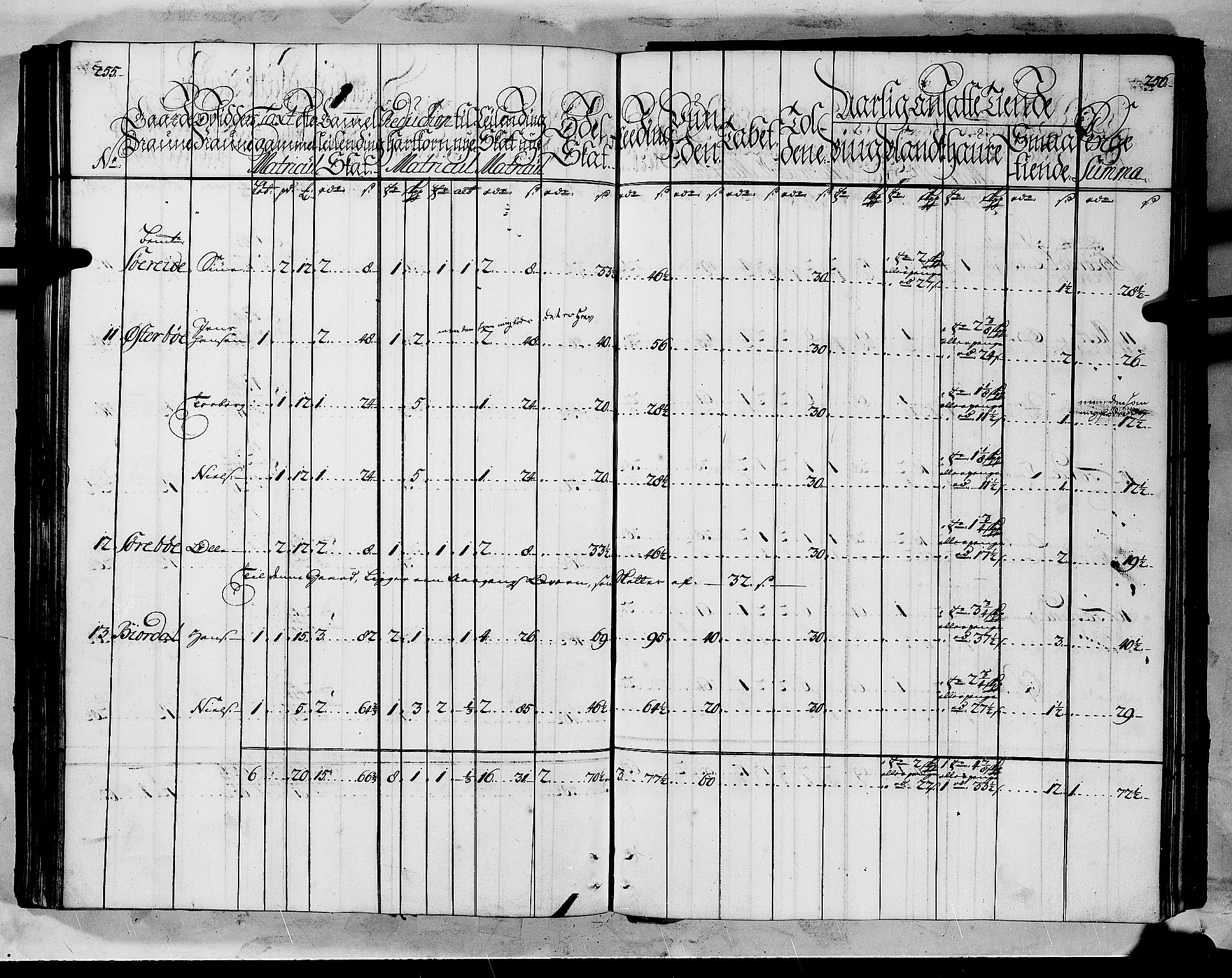 Rentekammeret inntil 1814, Realistisk ordnet avdeling, AV/RA-EA-4070/N/Nb/Nbf/L0145: Ytre Sogn matrikkelprotokoll, 1723, p. 130