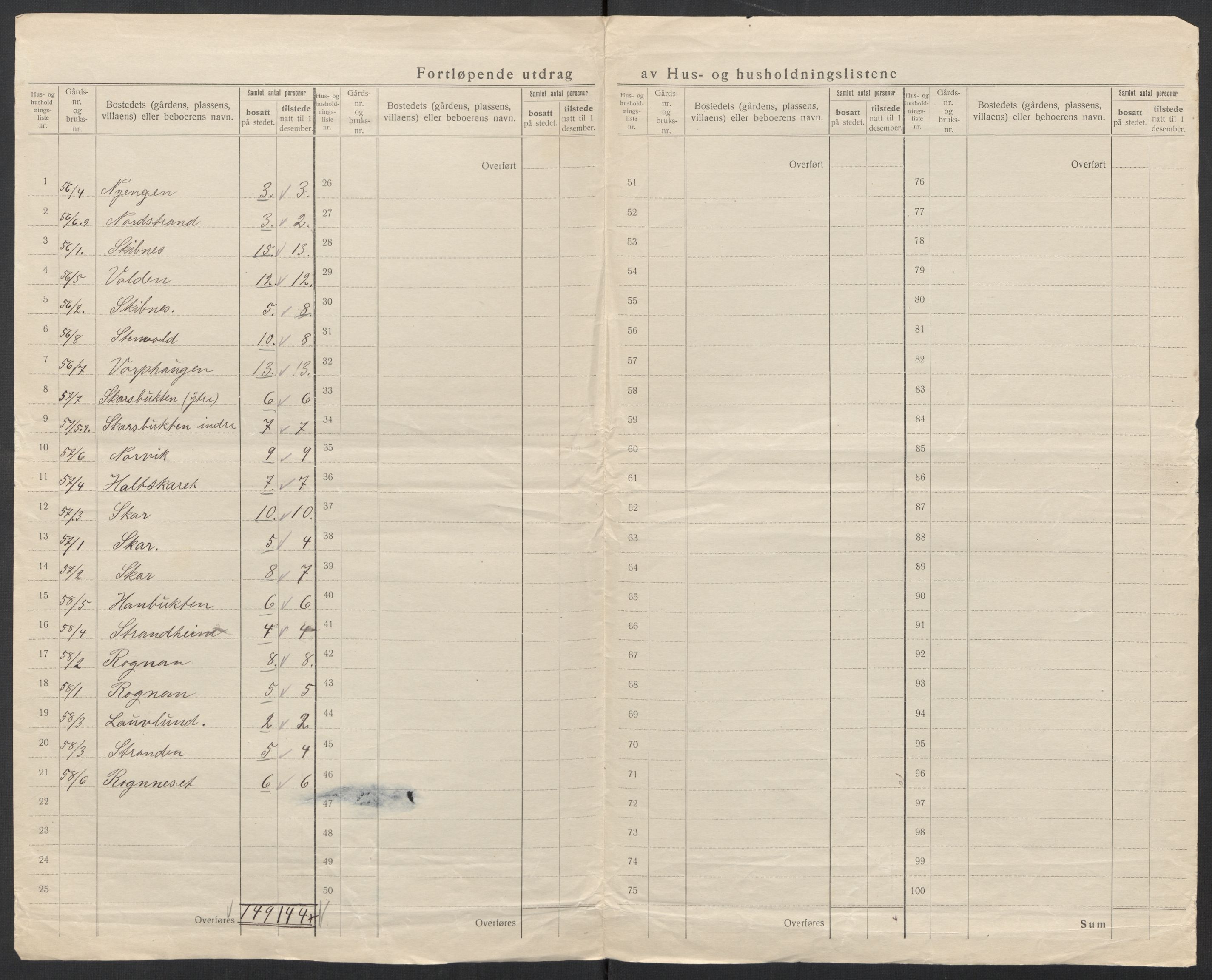 SAT, 1920 census for Stemshaug, 1920, p. 19