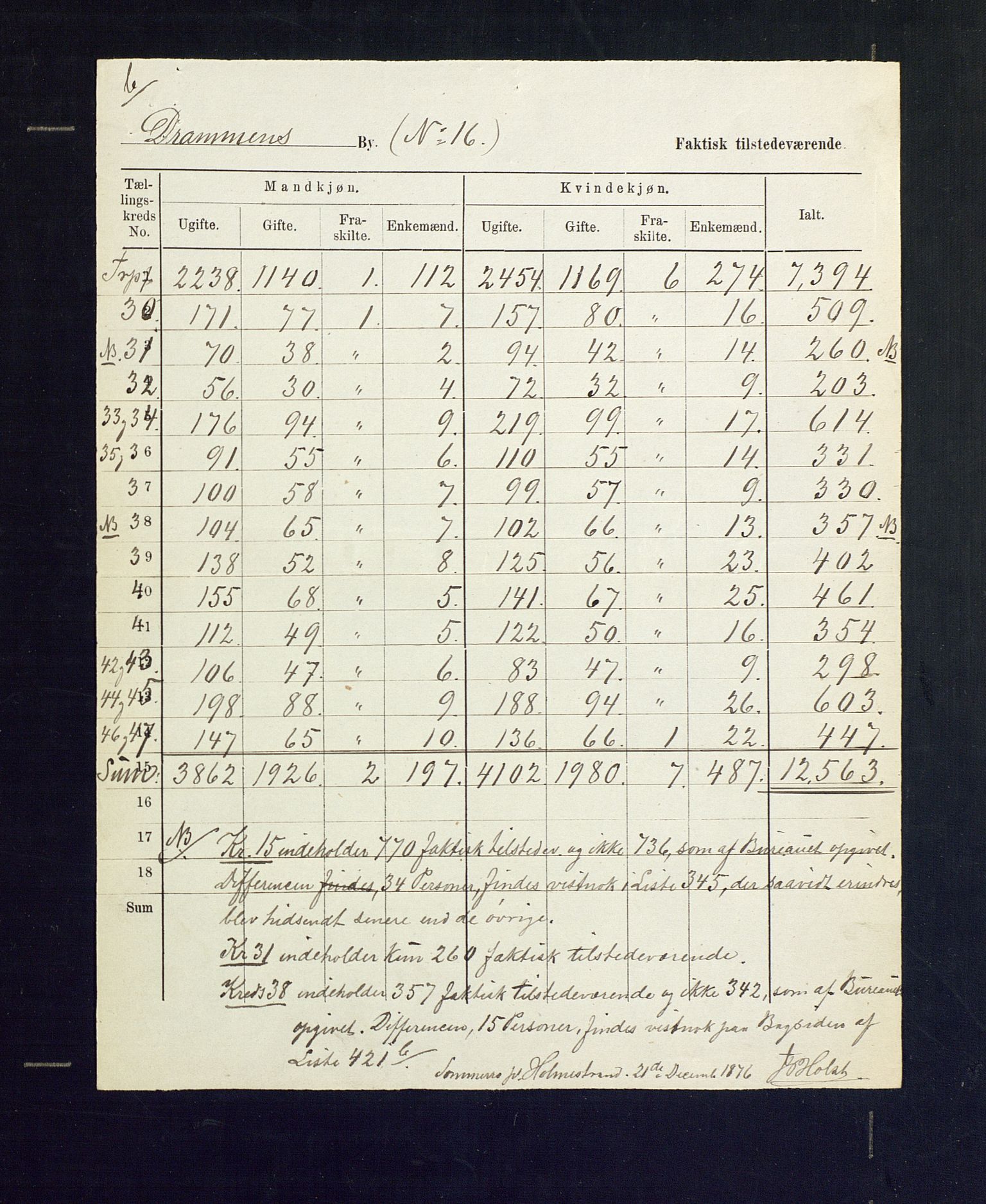 SAKO, 1875 census for 0602 Drammen, 1875, p. 108