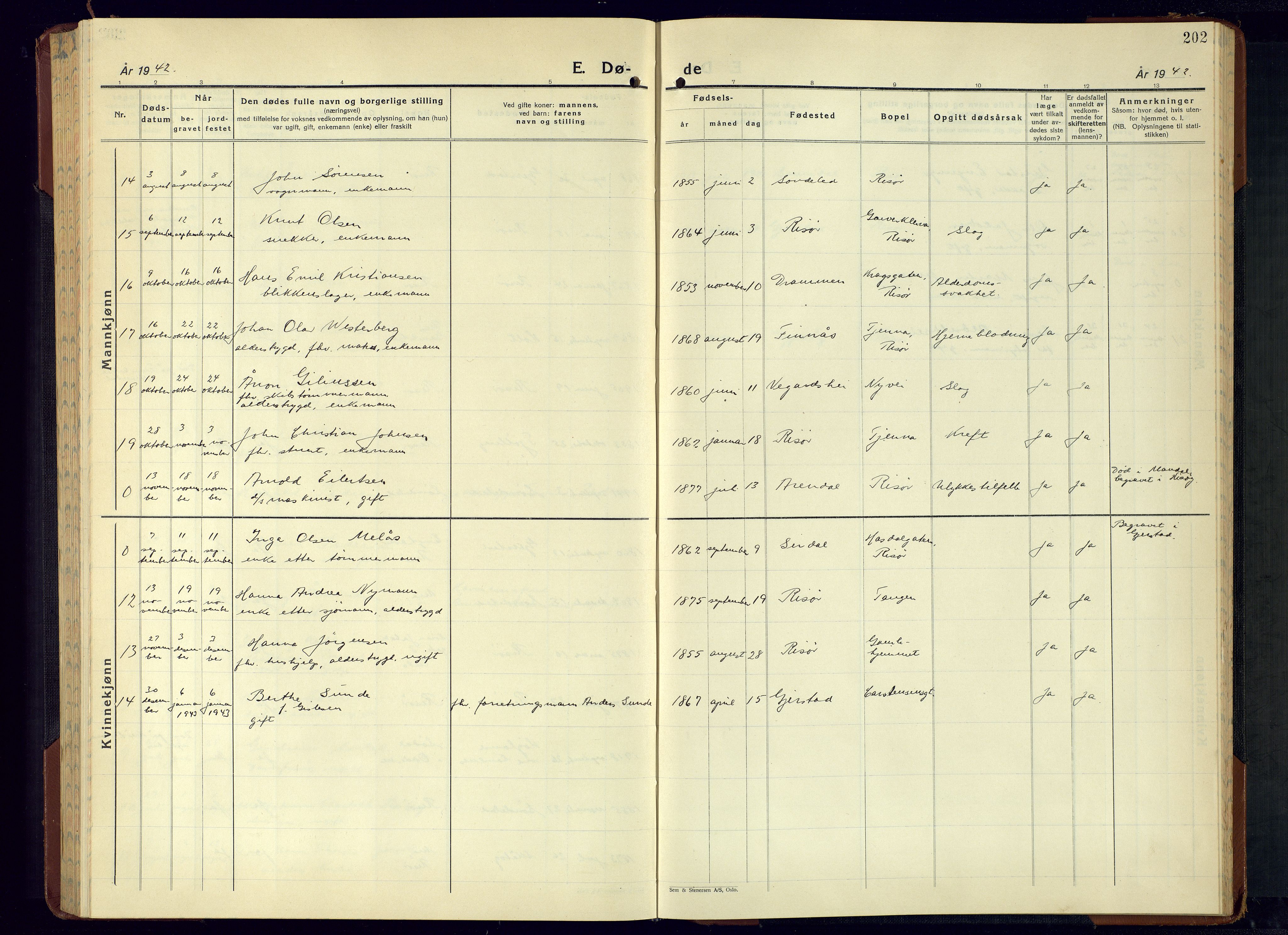 Risør sokneprestkontor, AV/SAK-1111-0035/F/Fb/L0010: Parish register (copy) no. B 10, 1940-1956, p. 202