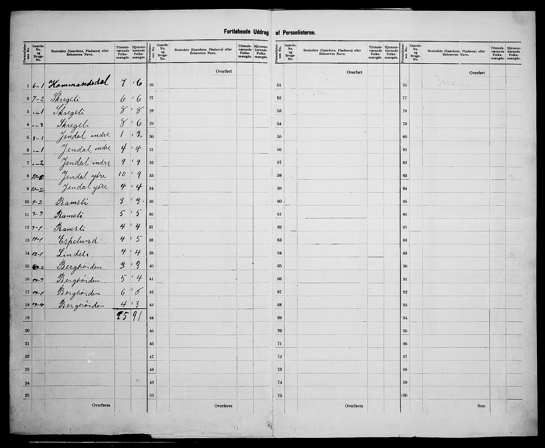 SAK, 1900 census for Bakke, 1900, p. 25