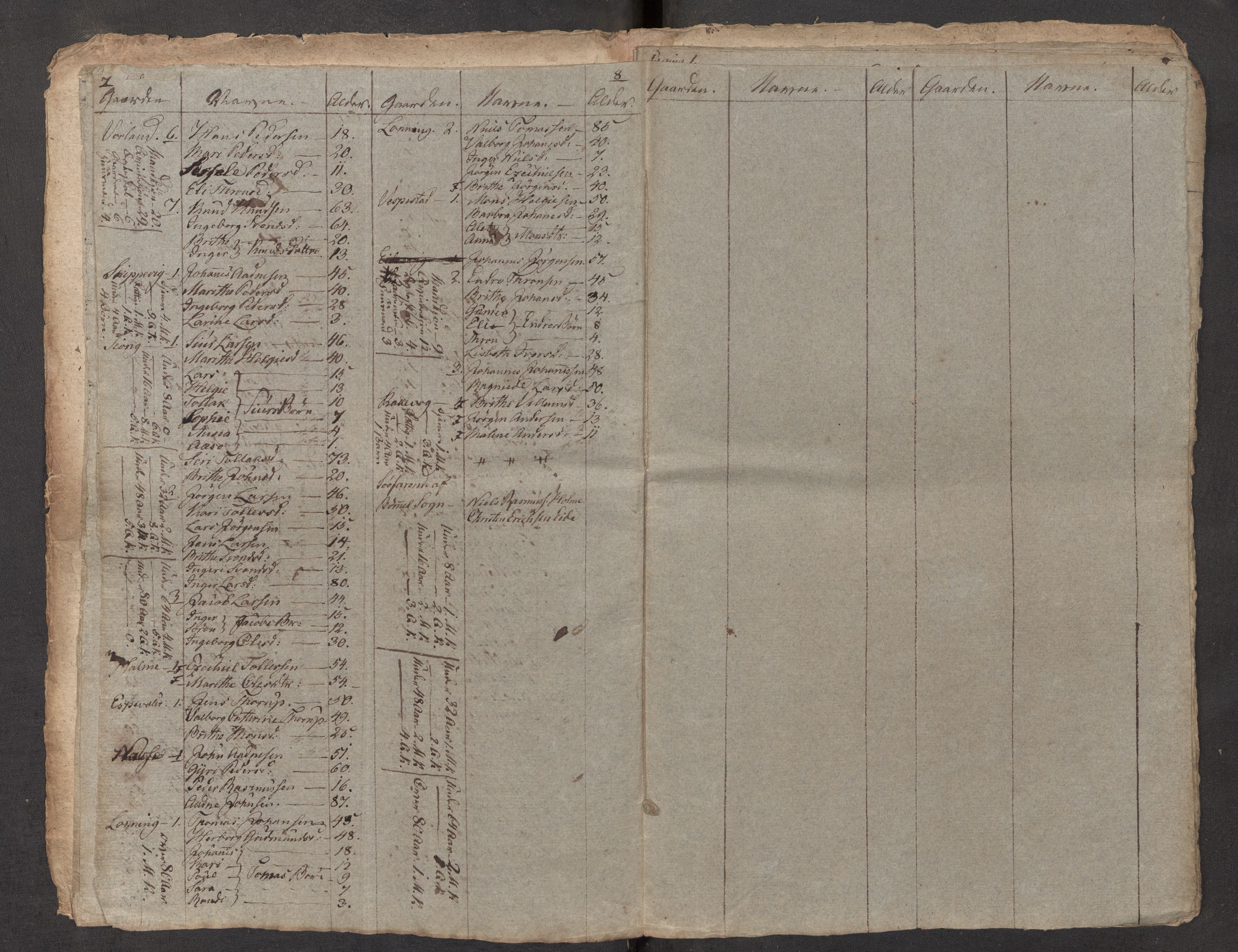 SAB, 1815 census for 1218P Finnås parish, 1815