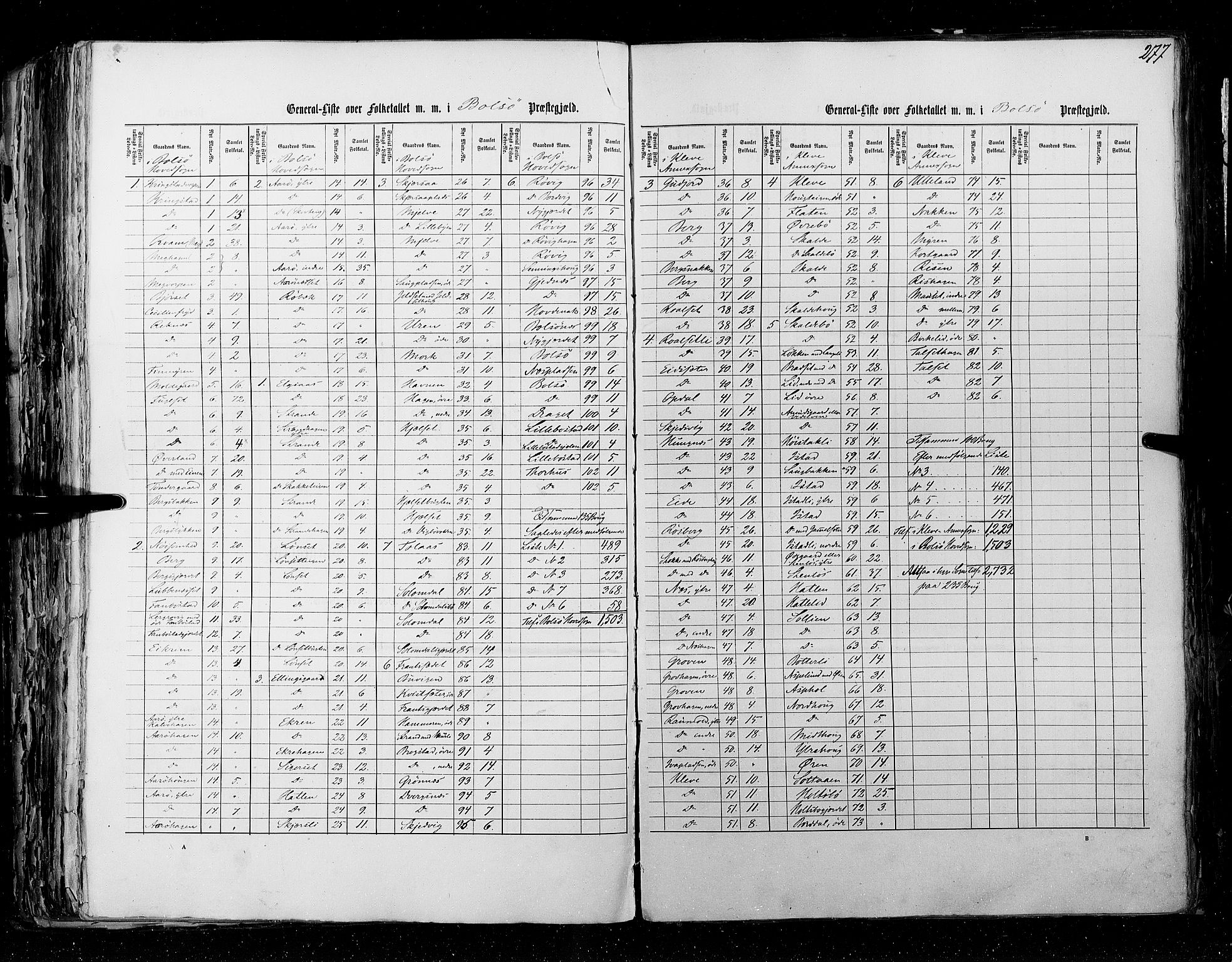 RA, Census 1855, vol. 5: Nordre Bergenhus amt, Romsdal amt og Søndre Trondhjem amt, 1855, p. 277