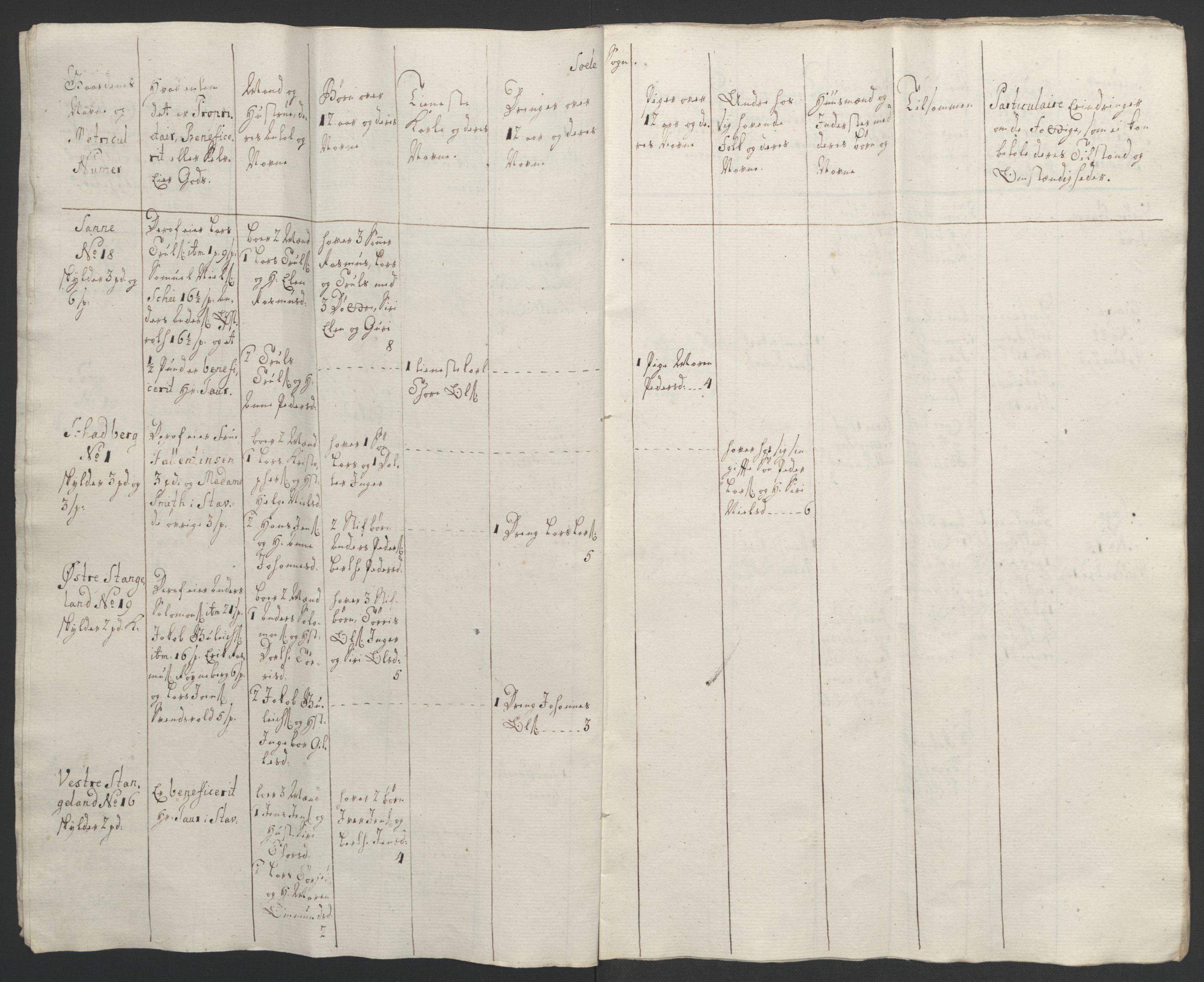 Rentekammeret inntil 1814, Realistisk ordnet avdeling, AV/RA-EA-4070/Ol/L0015/0002: [Gg 10]: Ekstraskatten, 23.09.1762. Stavanger by, Jæren og Dalane, Bergen / Jæren og Dalane, 1762-1764, p. 29