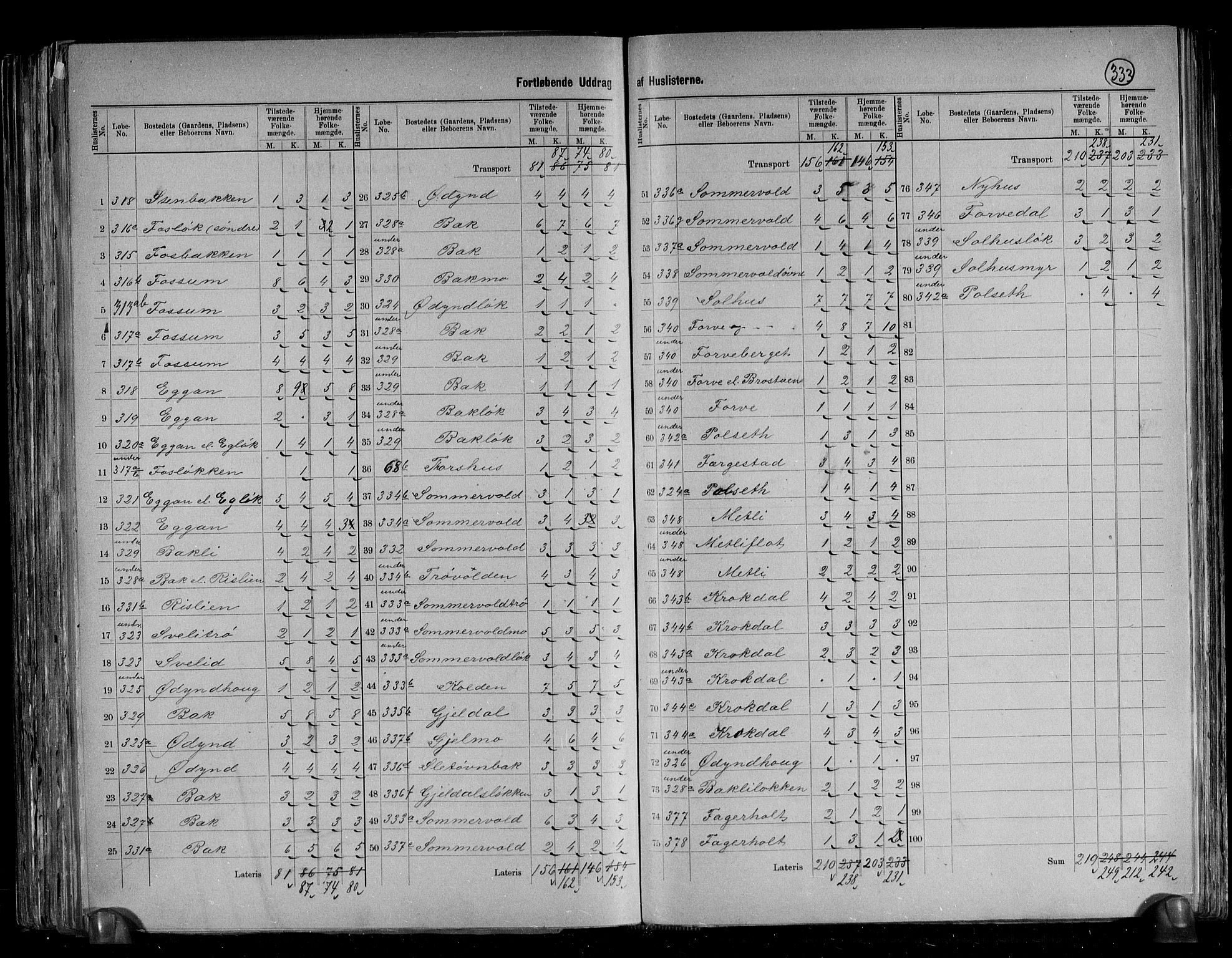 RA, 1891 census for 1638 Orkdal, 1891, p. 32