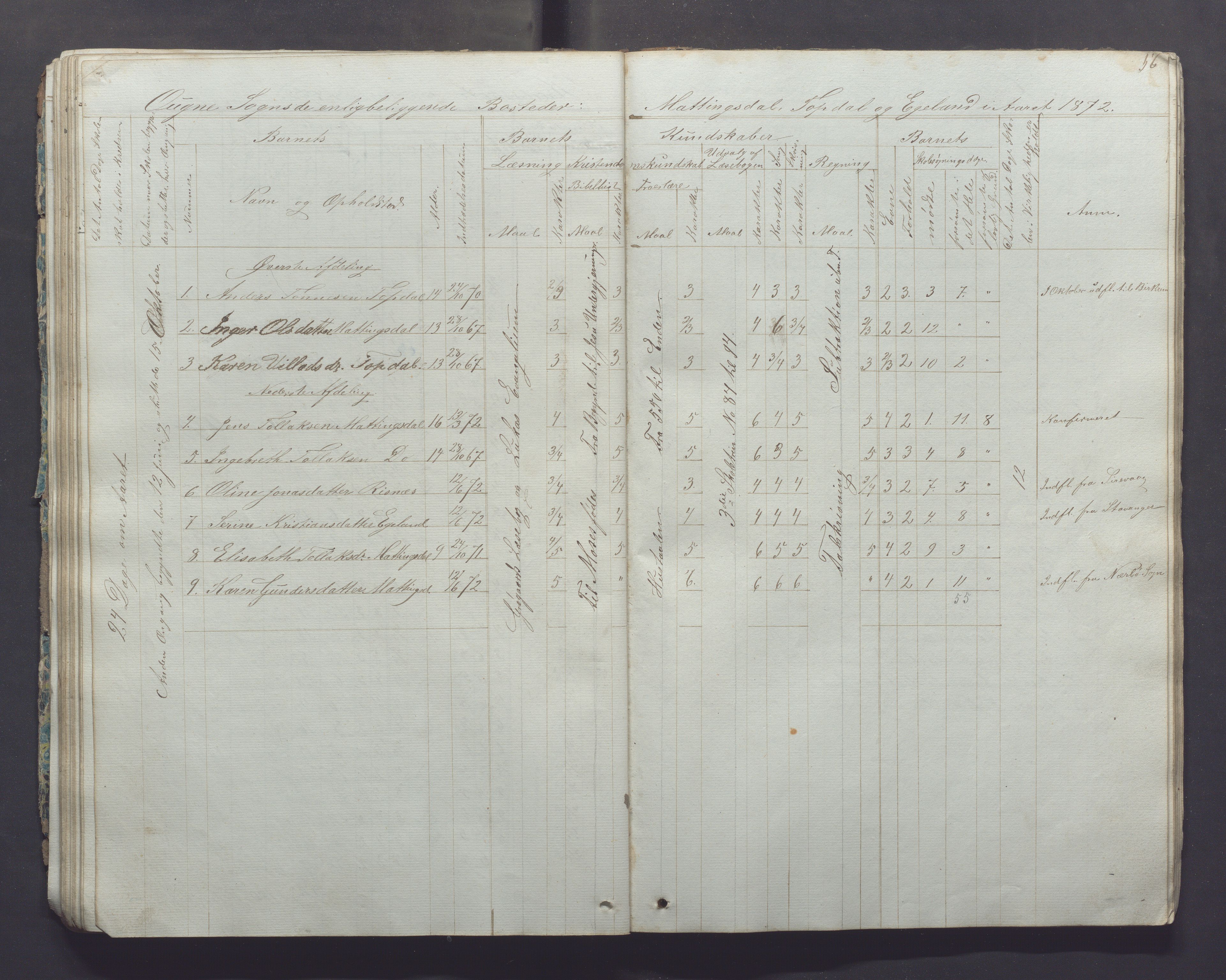 Ogna kommune- Skolekommisjonen/skulestyret, IKAR/K-100919/H/L0001: Skuleprotokoll, 1856-1877, p. 56