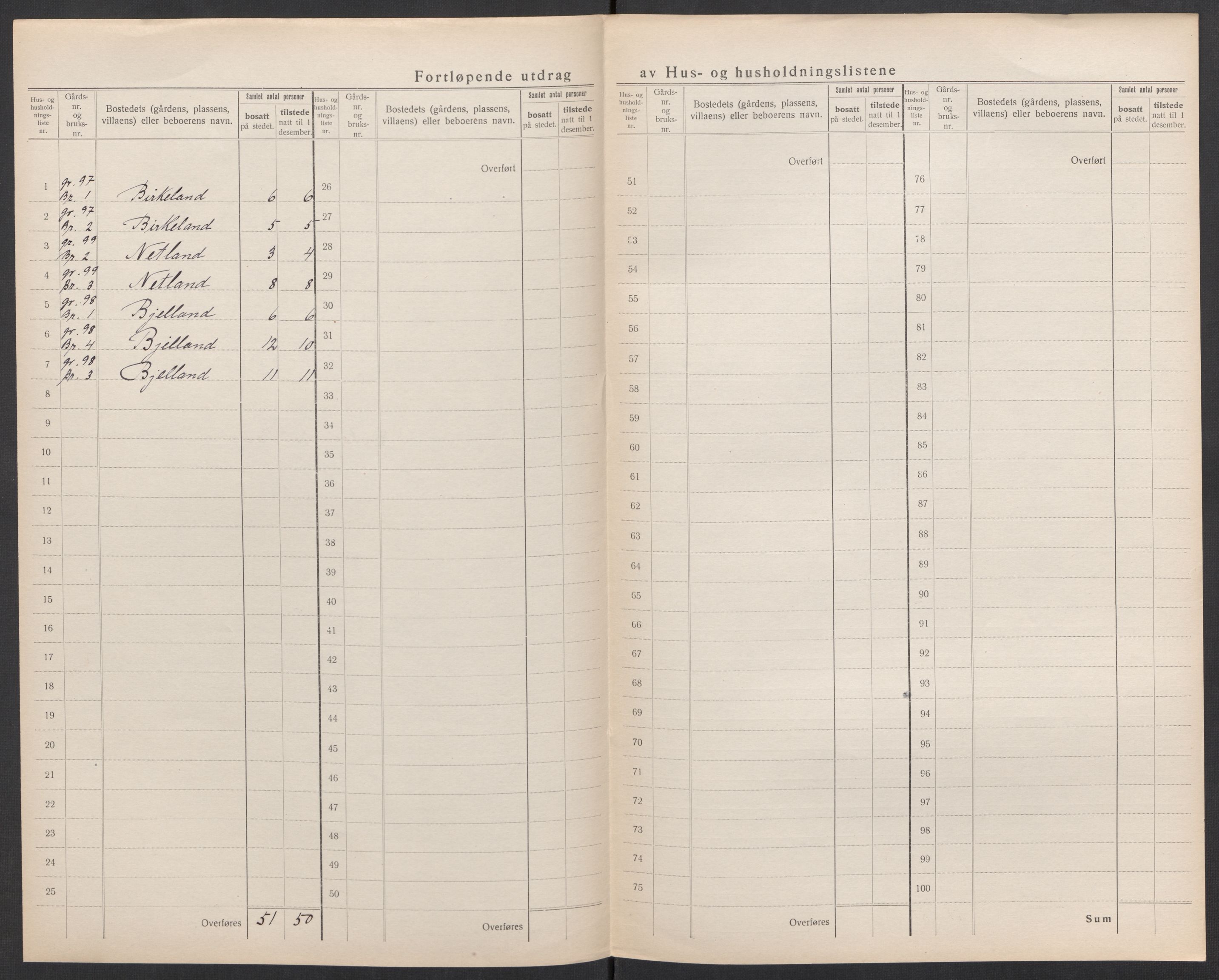 SAK, 1920 census for Nes (V-A), 1920, p. 33