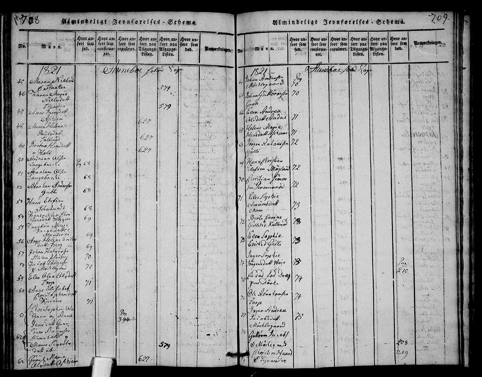 Andebu kirkebøker, AV/SAKO-A-336/G/Ga/L0001: Parish register (copy) no. I 1 /1, 1815-1823, p. 708-709