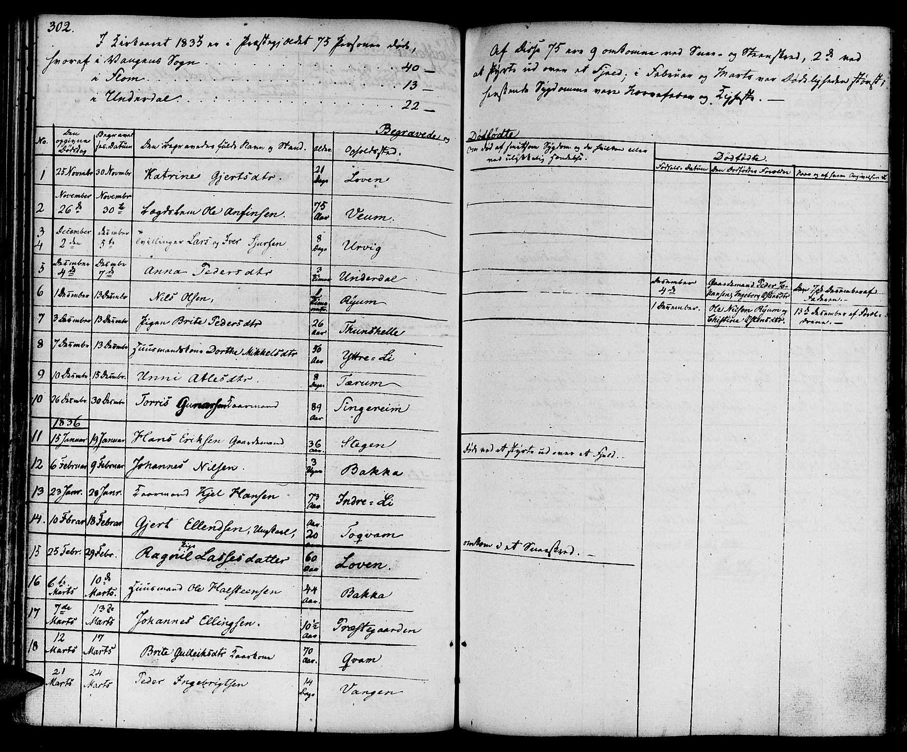 Aurland sokneprestembete, SAB/A-99937/H/Ha/Haa/L0006: Parish register (official) no. A 6, 1821-1859, p. 302
