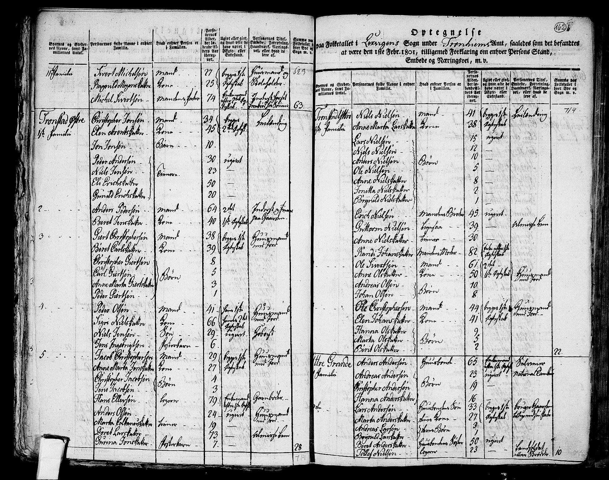 RA, 1801 census for 1718P Leksvik, 1801, p. 161b-162a