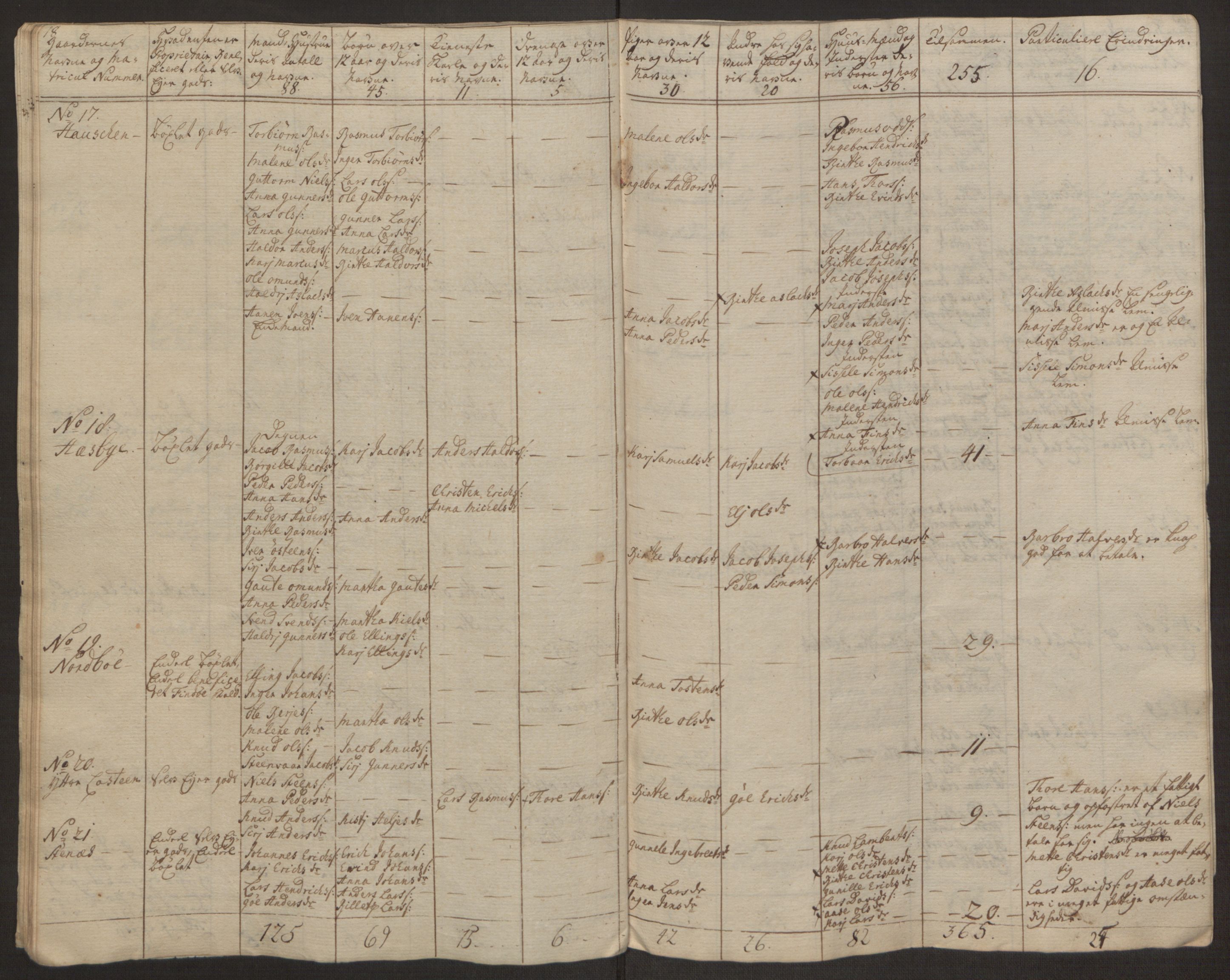 Rentekammeret inntil 1814, Realistisk ordnet avdeling, AV/RA-EA-4070/Ol/L0016a: [Gg 10]: Ekstraskatten, 23.09.1762. Ryfylke, 1762-1768, p. 401