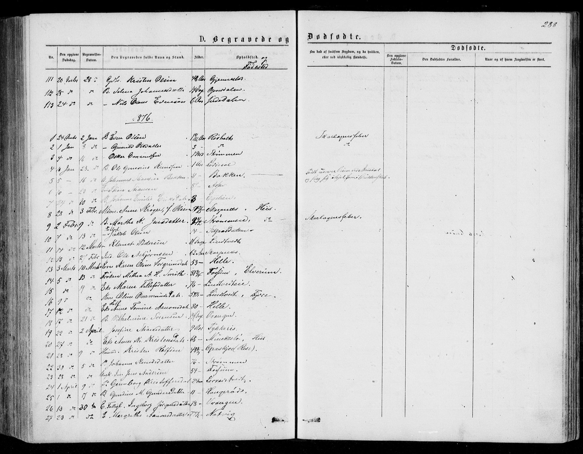 Øyestad sokneprestkontor, SAK/1111-0049/F/Fb/L0008: Parish register (copy) no. B 8, 1872-1886, p. 288