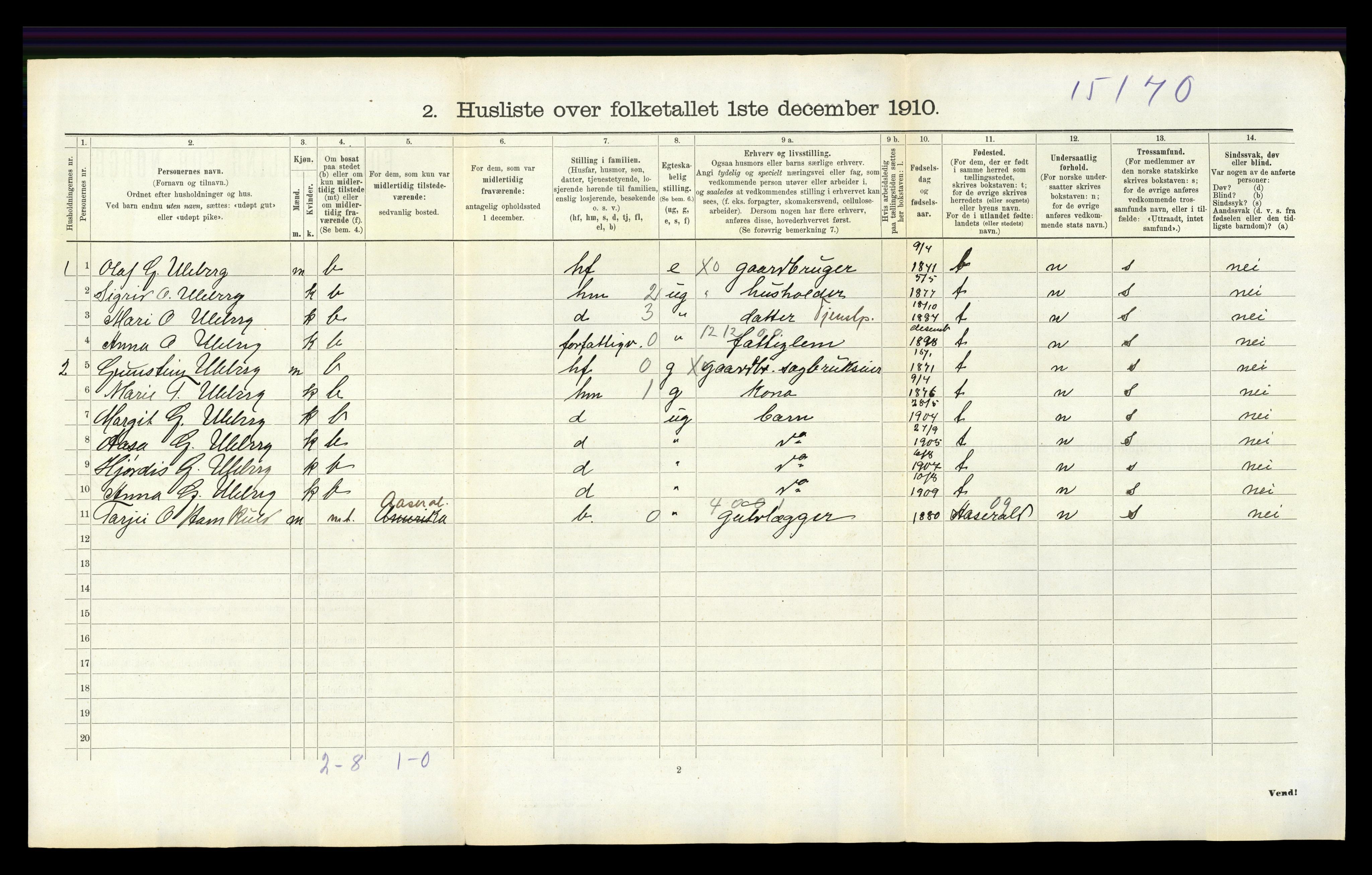 RA, 1910 census for Hornnes, 1910, p. 251