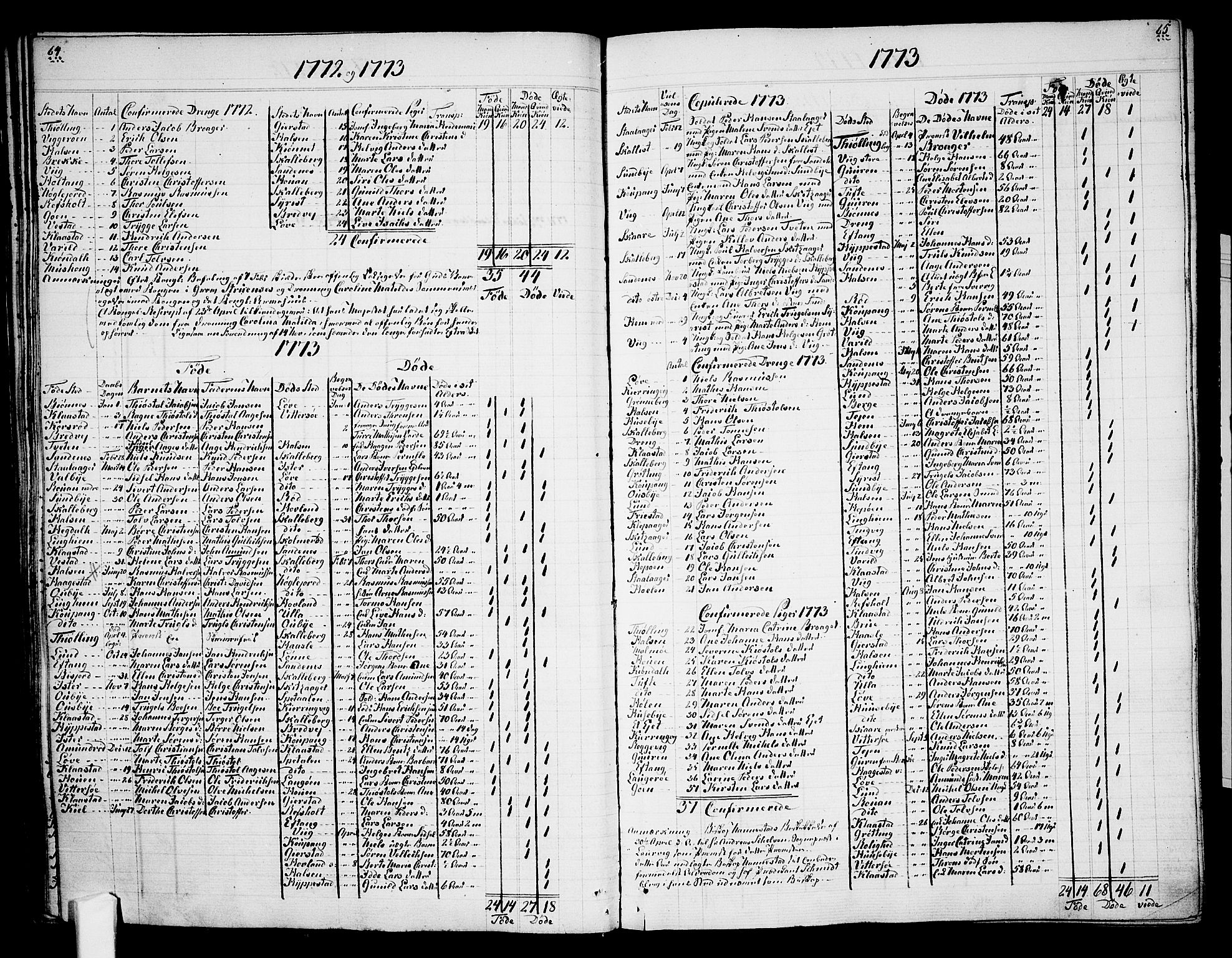 Tjølling sokneprestkontor, SAKO/A-48/A/Aa/L0003: Other parish register no. 1, 1700-1813, p. 64-65