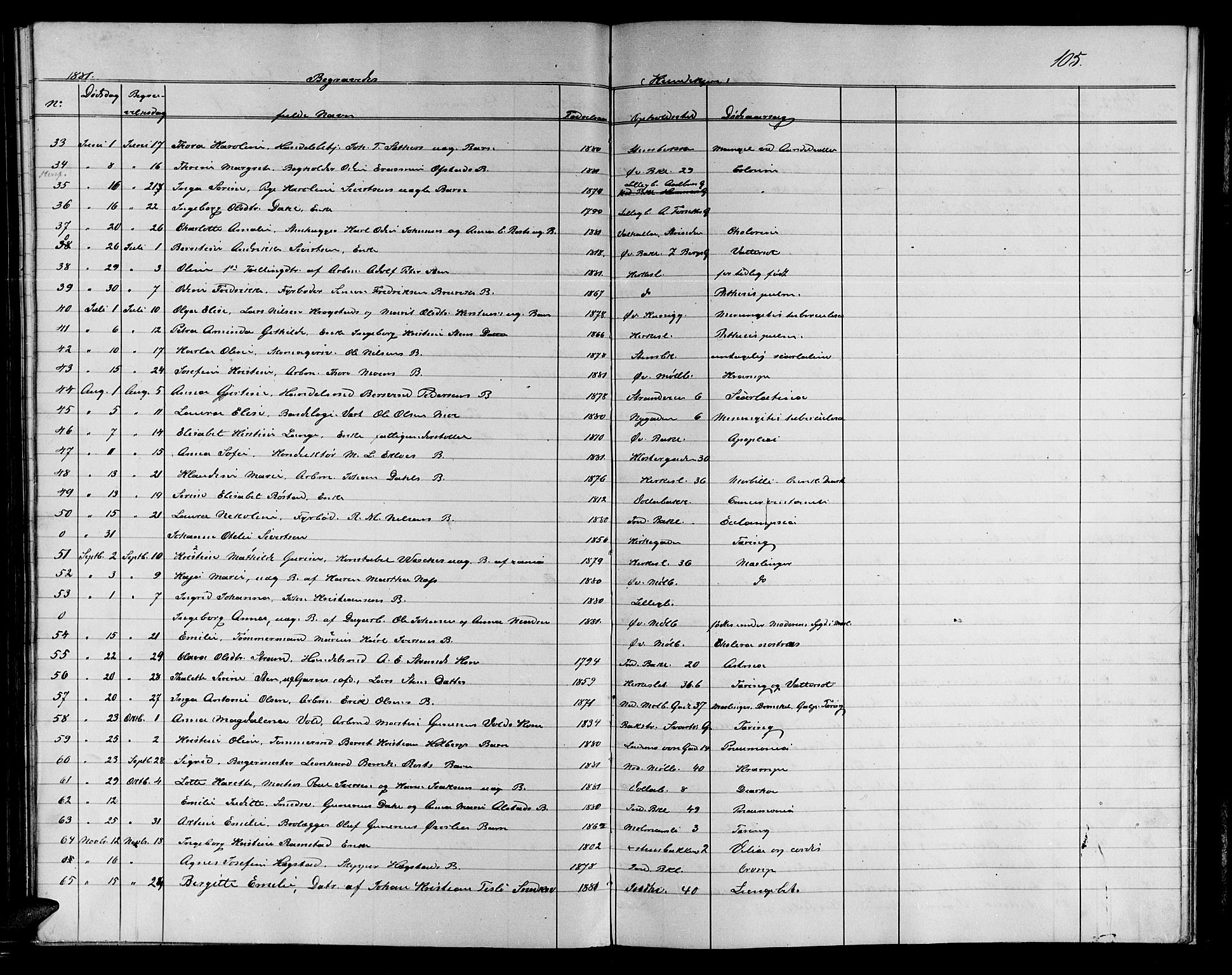 Ministerialprotokoller, klokkerbøker og fødselsregistre - Sør-Trøndelag, SAT/A-1456/604/L0221: Parish register (copy) no. 604C04, 1870-1885, p. 105