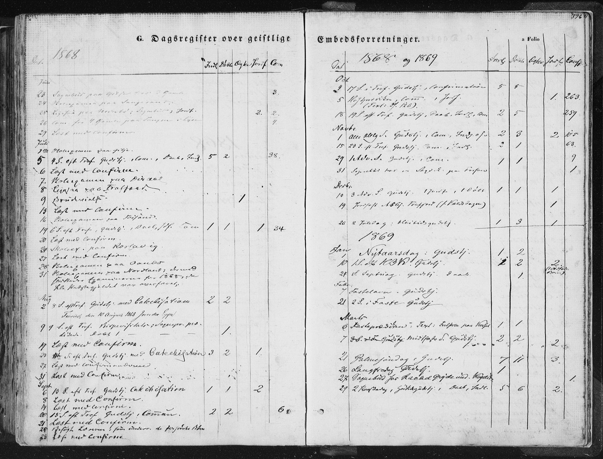 Høgsfjord sokneprestkontor, AV/SAST-A-101624/H/Ha/Haa/L0001: Parish register (official) no. A 1, 1854-1875, p. 396