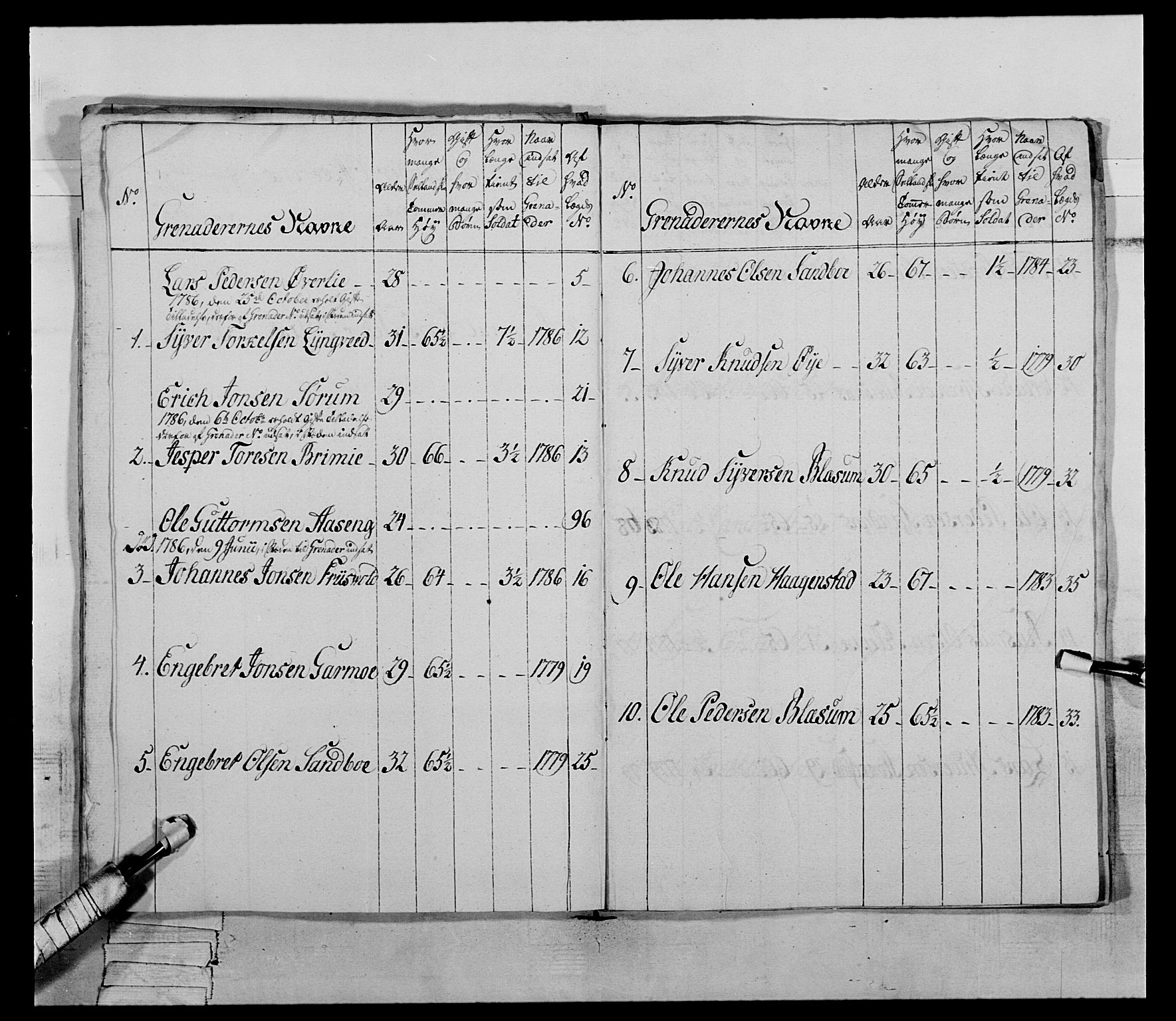 Generalitets- og kommissariatskollegiet, Det kongelige norske kommissariatskollegium, AV/RA-EA-5420/E/Eh/L0060: 1. Opplandske nasjonale infanteriregiment, 1786-1788, p. 121