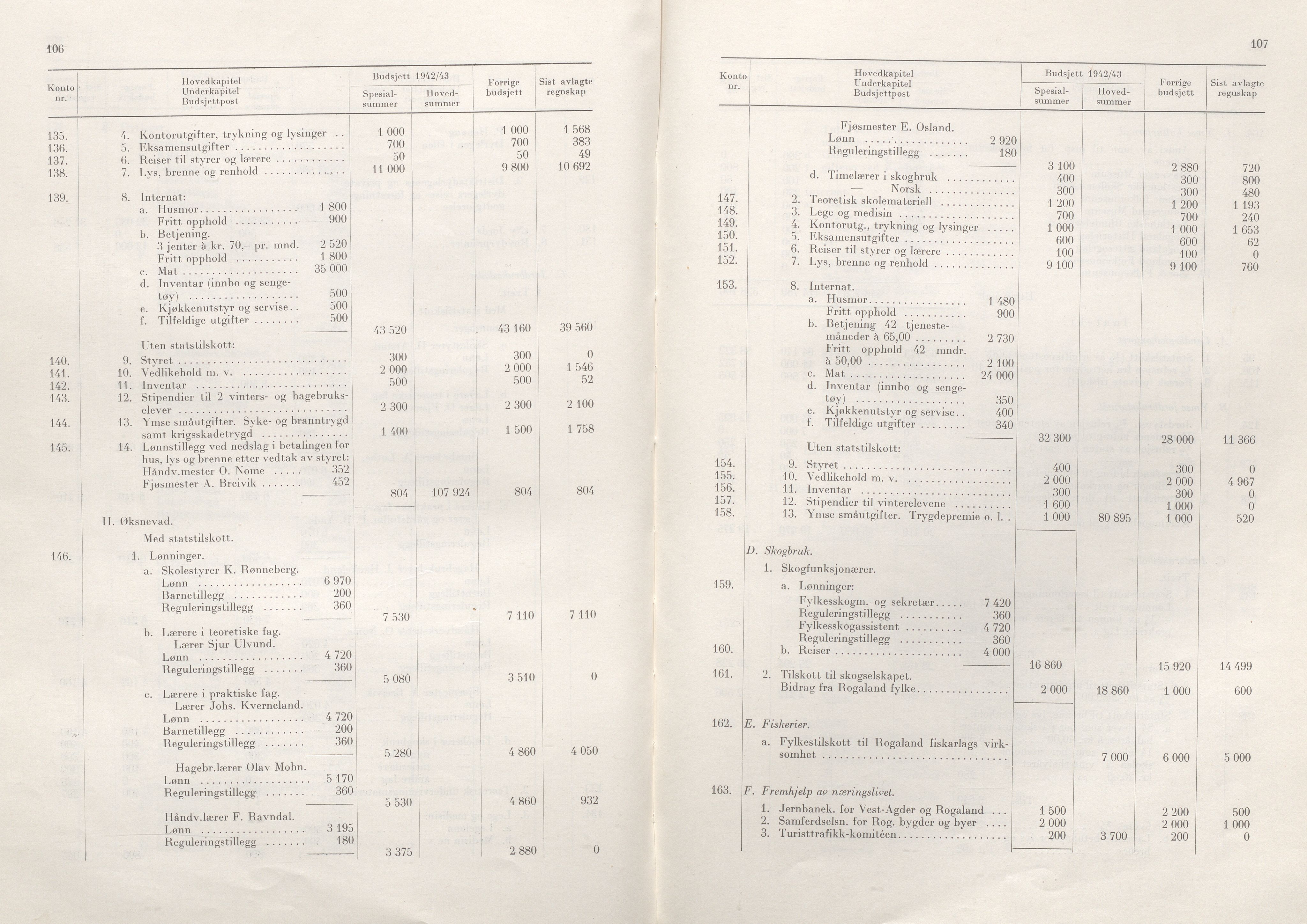 Rogaland fylkeskommune - Fylkesrådmannen , IKAR/A-900/A/Aa/Aaa/L0061: Møtebok , 1942, p. 106-107