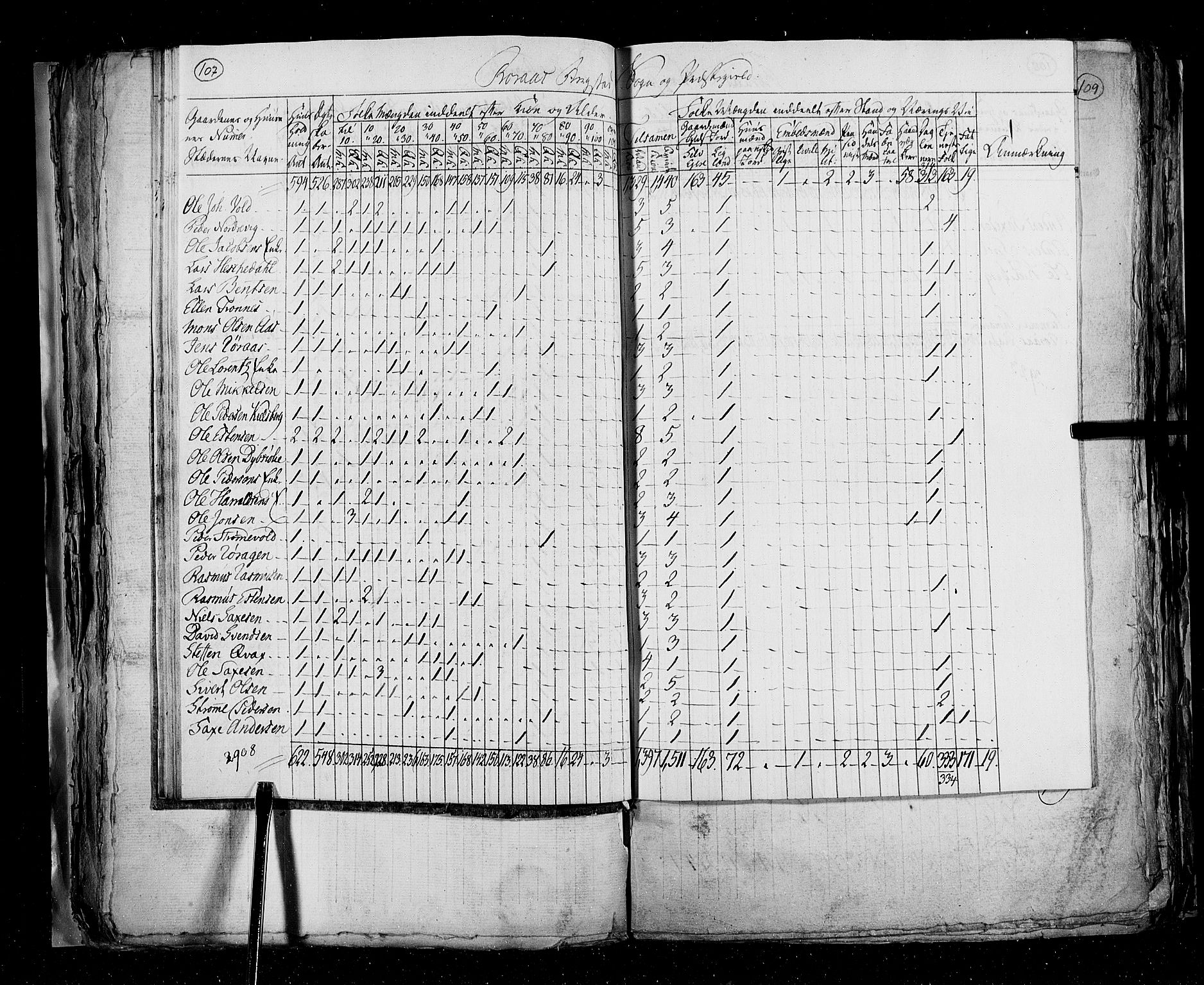 RA, Census 1825, vol. 16: Søndre Trondhjem amt, 1825, p. 107