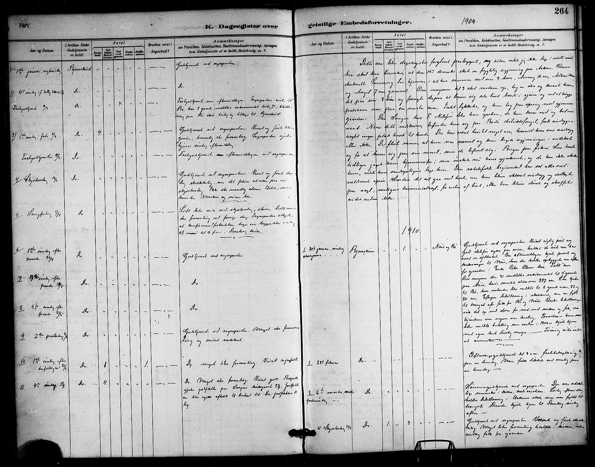 Ministerialprotokoller, klokkerbøker og fødselsregistre - Nordland, AV/SAT-A-1459/898/L1427: Parish register (copy) no. 898C02, 1887-1917, p. 264