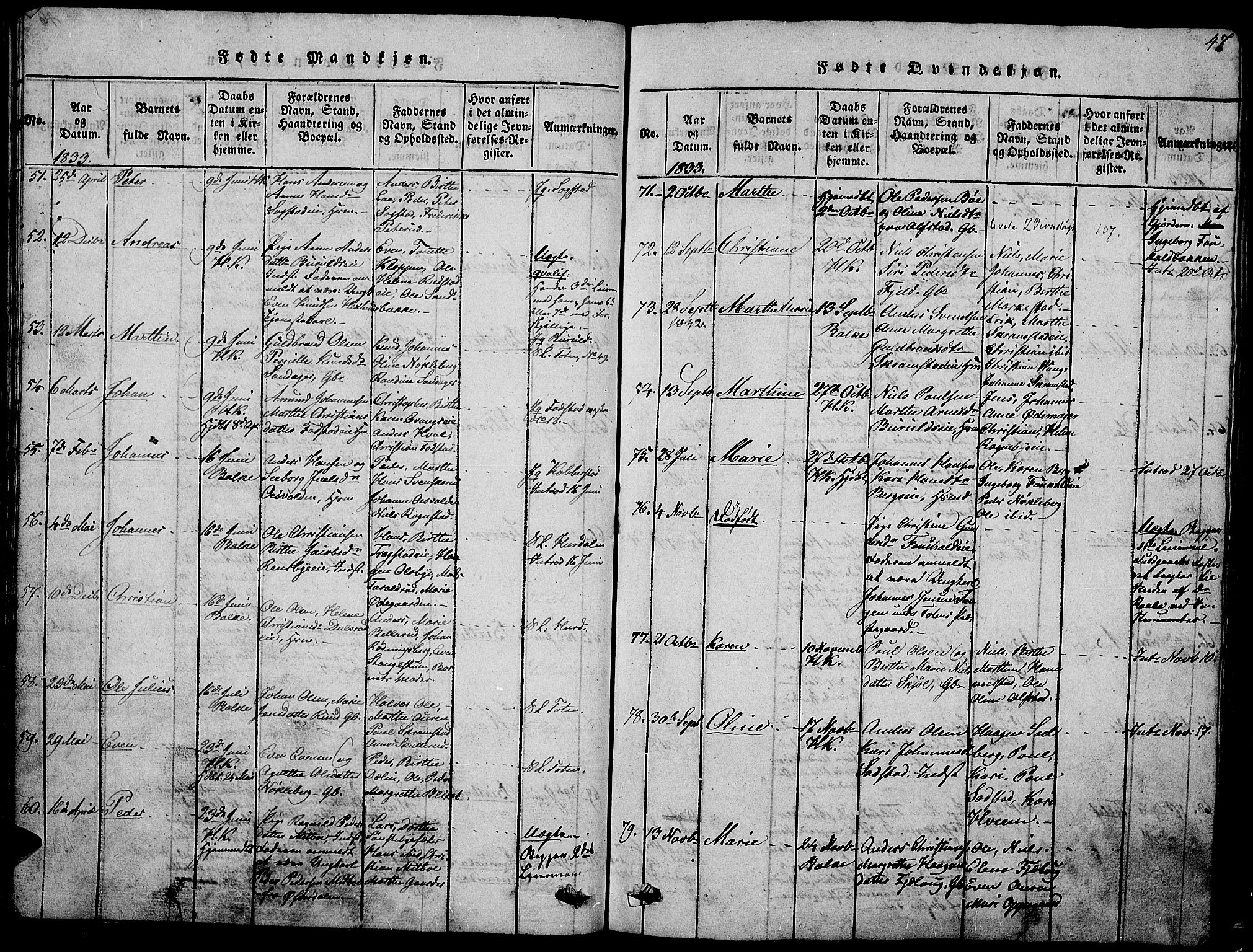 Østre Toten prestekontor, SAH/PREST-104/H/Ha/Hab/L0001: Parish register (copy) no. 1, 1827-1839, p. 47