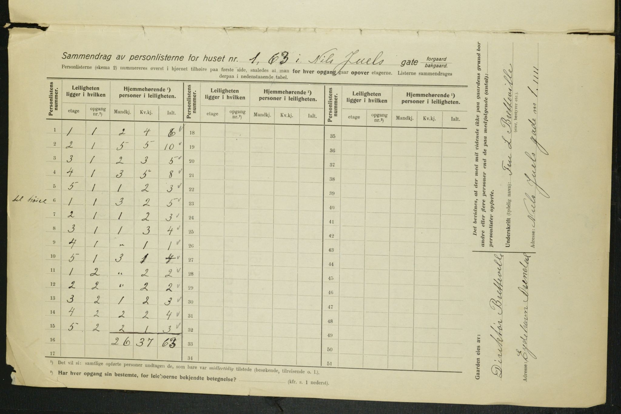 OBA, Municipal Census 1915 for Kristiania, 1915, p. 69543