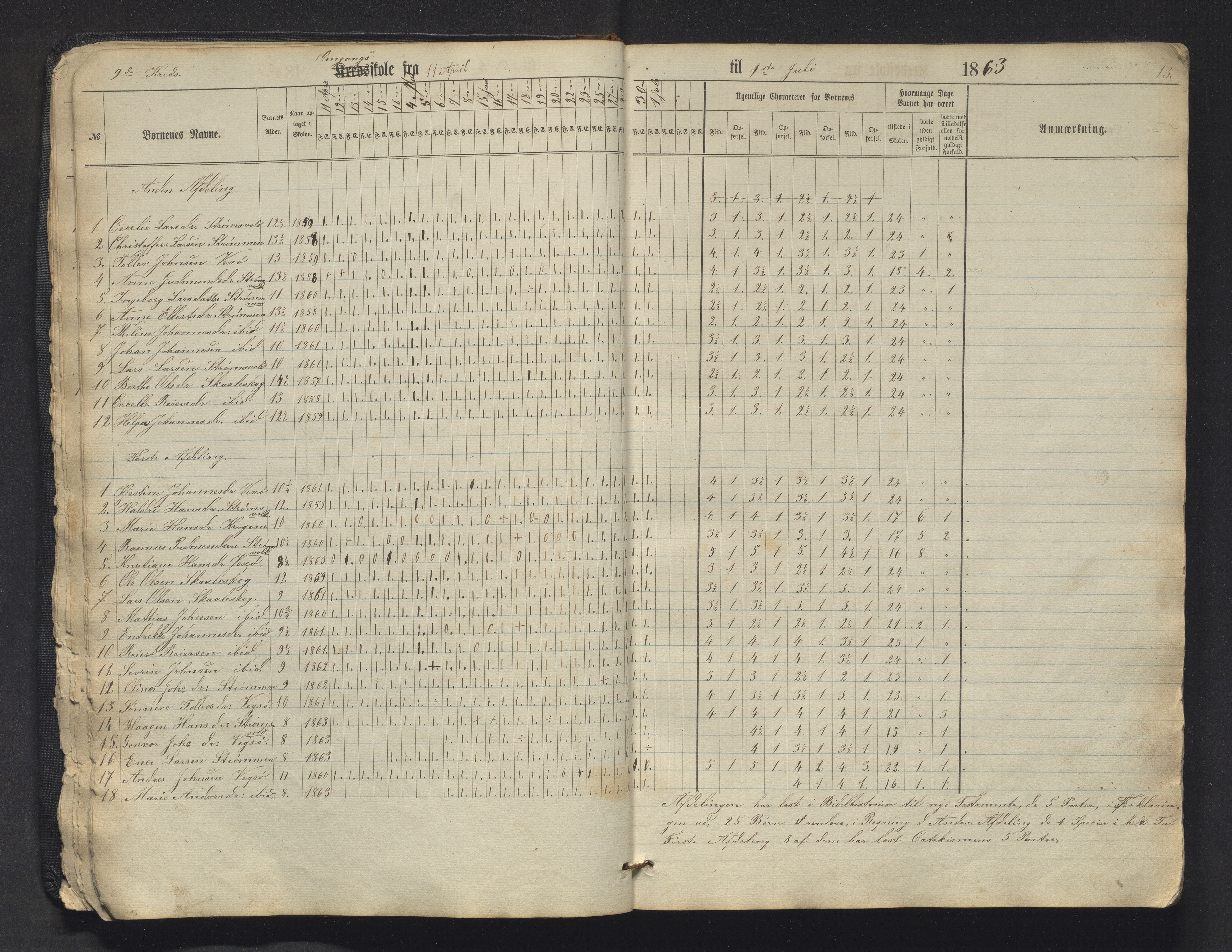 Sveio kommune. Barneskulane, IKAH/1216-231/F/Fa/L0009: Skuleprotokoll for Mølstre og Vikse omgangsskular , 1863-1870, p. 13