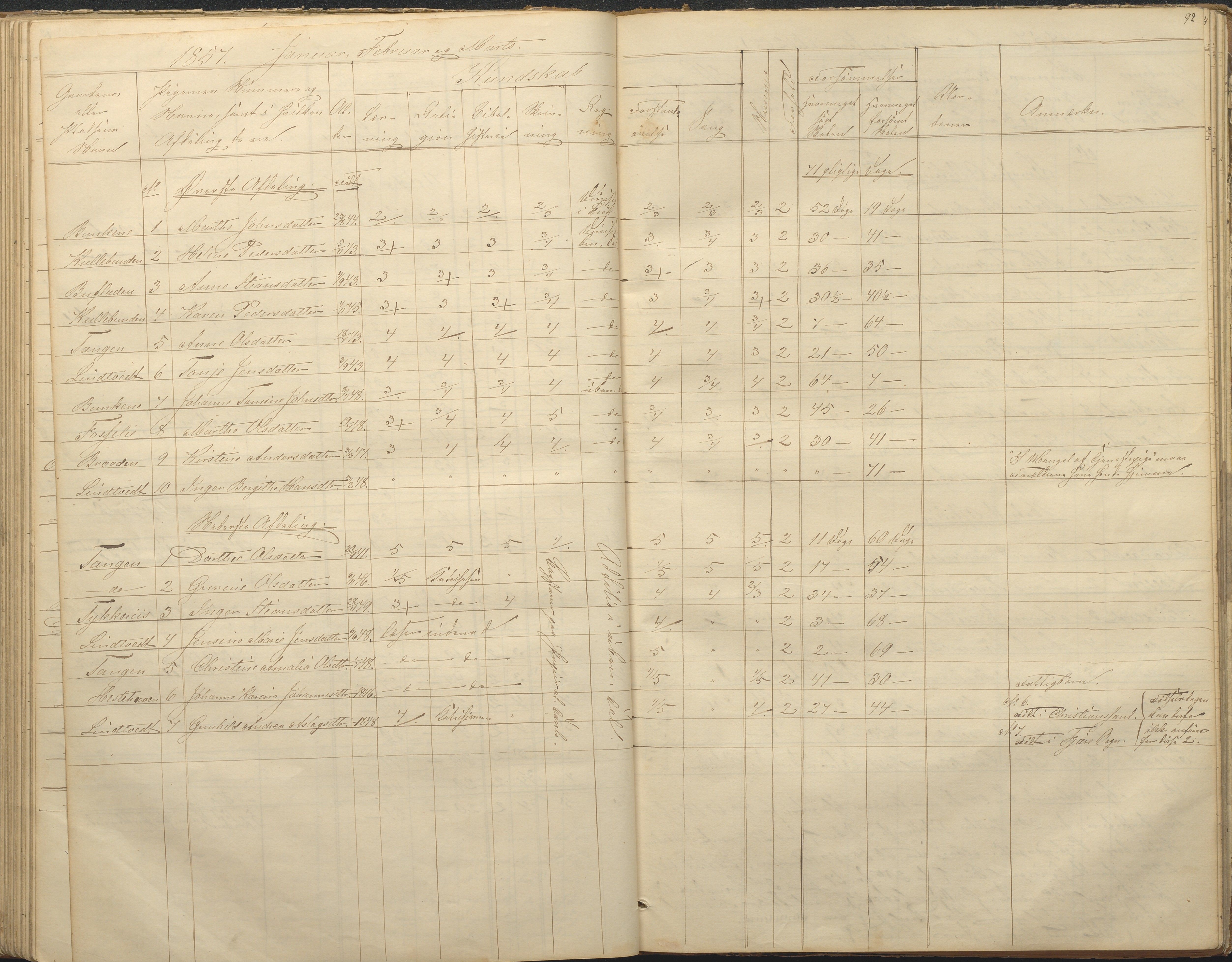 Øyestad kommune frem til 1979, AAKS/KA0920-PK/06/06F/L0001: Skolejournal, 1848-1864, p. 92