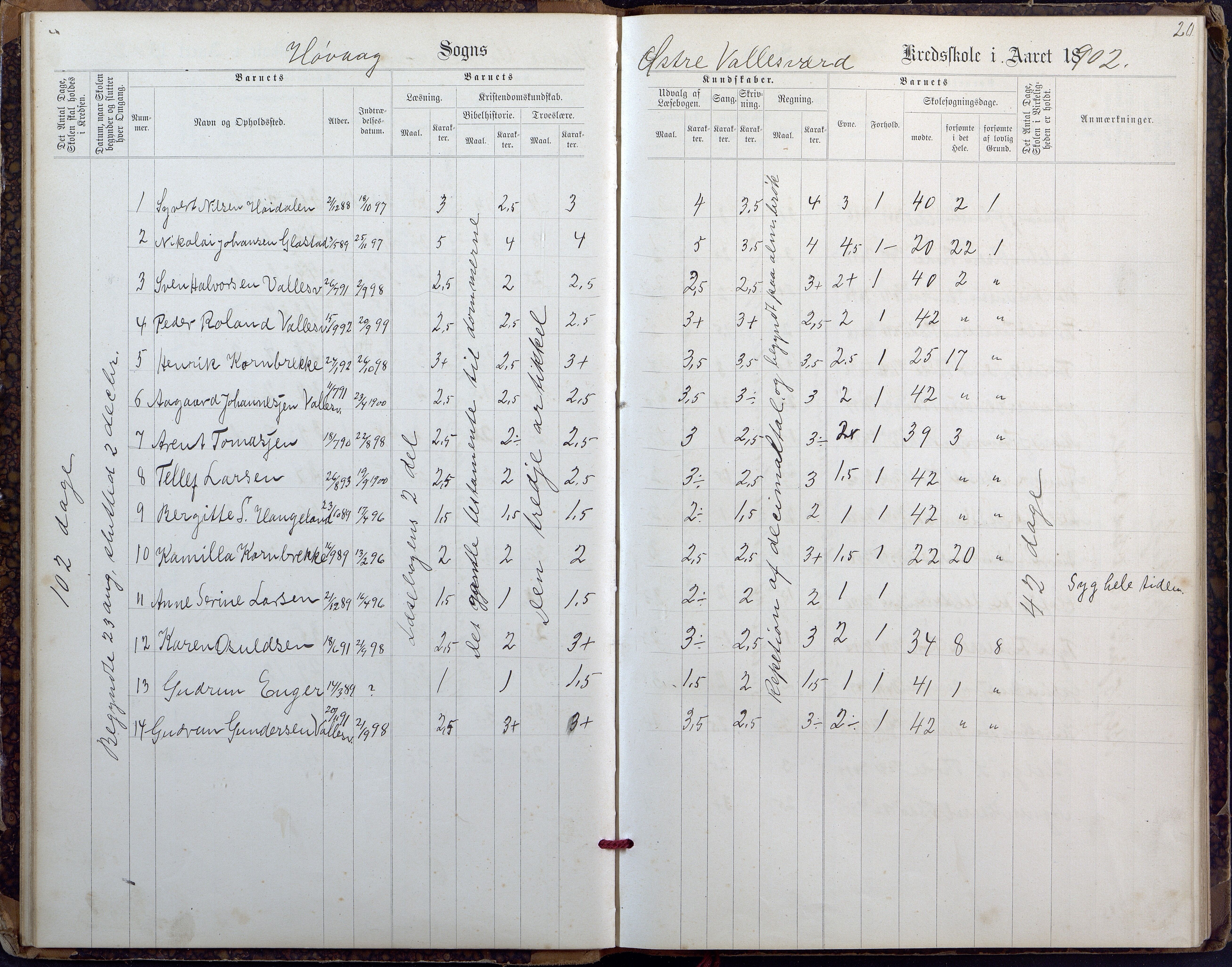 Høvåg kommune, AAMA/KA0927-PK/2/2/L0027: Østre og Vestre Vallesvær - Eksamens- og skolesøkningsprotokoll, 1900-1942, p. 20