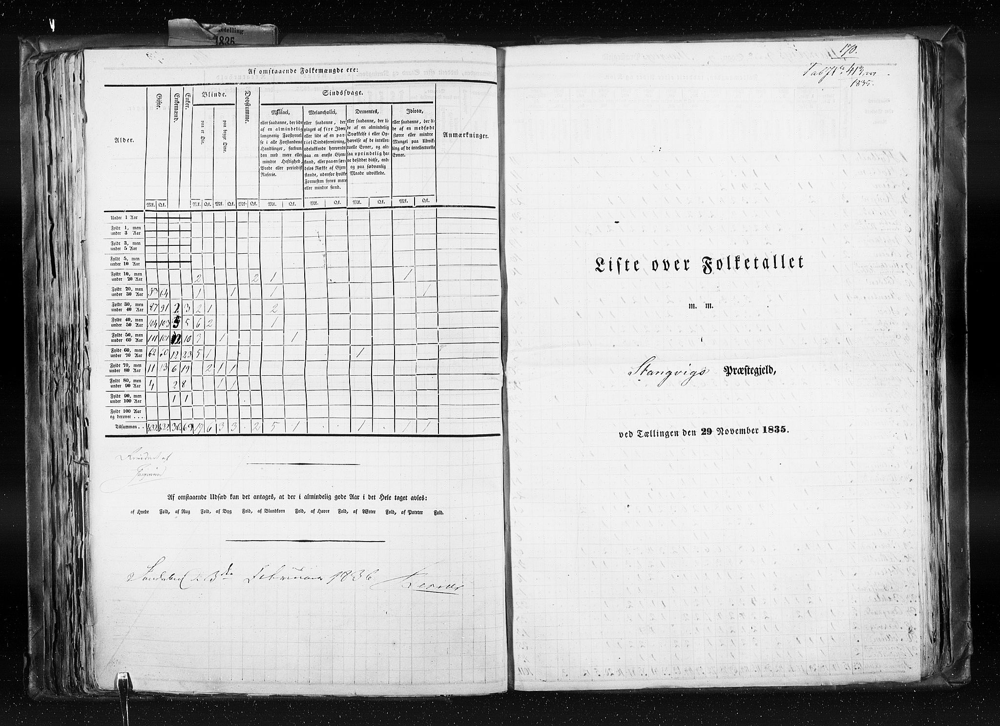 RA, Census 1835, vol. 8: Romsdal amt og Søndre Trondhjem amt, 1835, p. 170