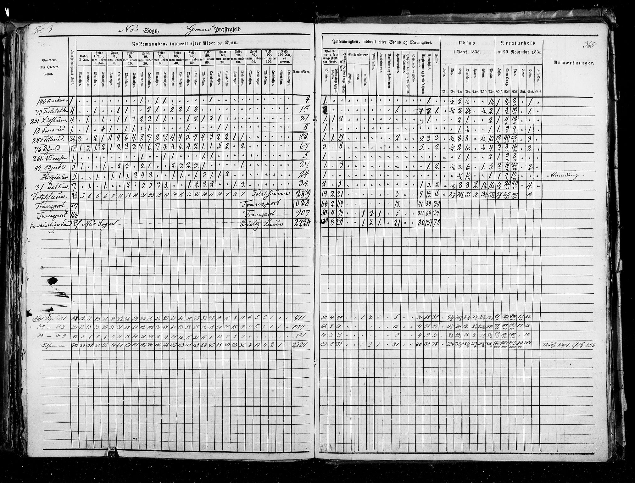 RA, Census 1835, vol. 3: Hedemarken amt og Kristians amt, 1835, p. 365