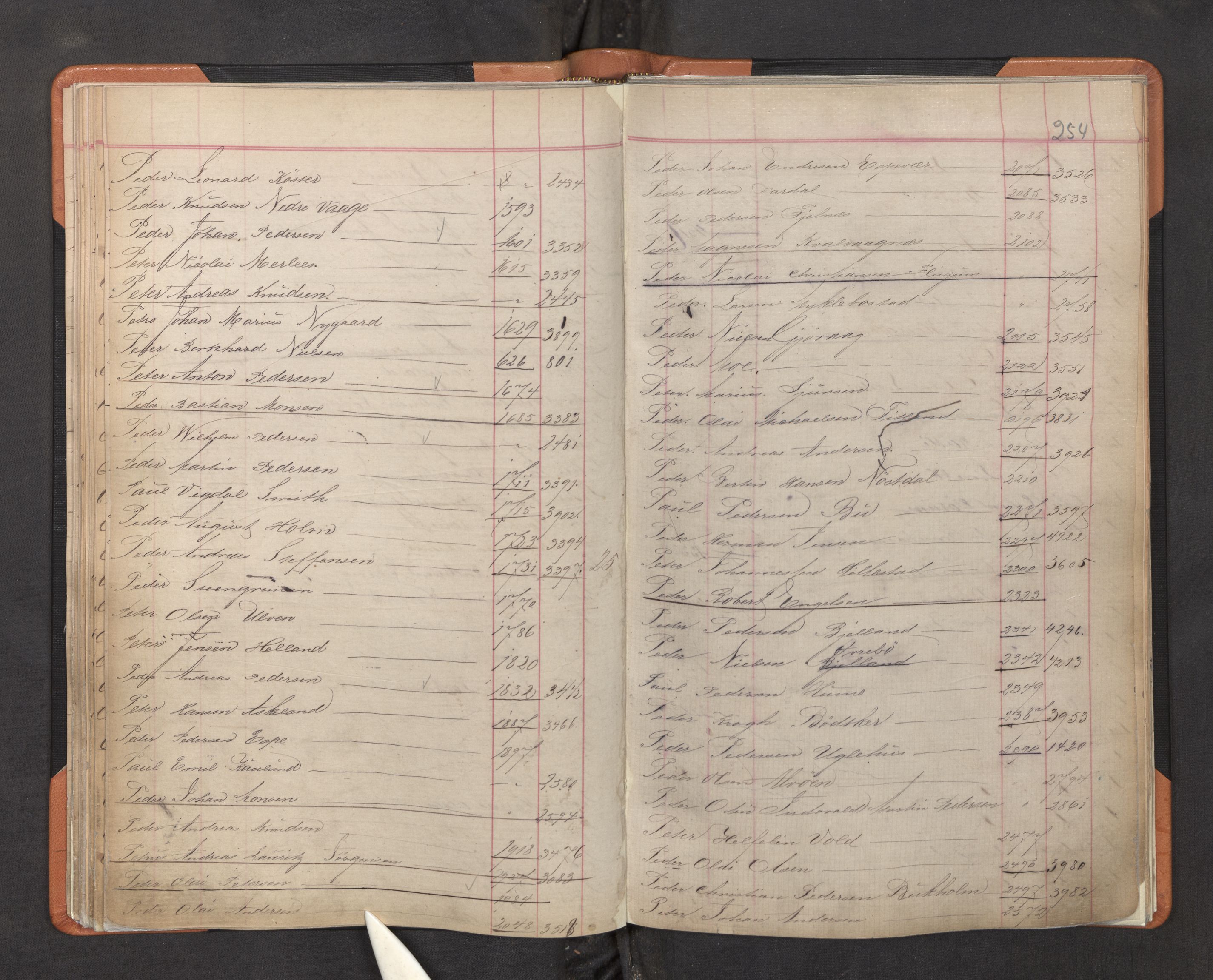 Innrulleringssjefen i Bergen, AV/SAB-A-100050/F/Fa/L0002: Register til annotasjons-hovedrulle for Bergen krets L - Å, 1869-1897