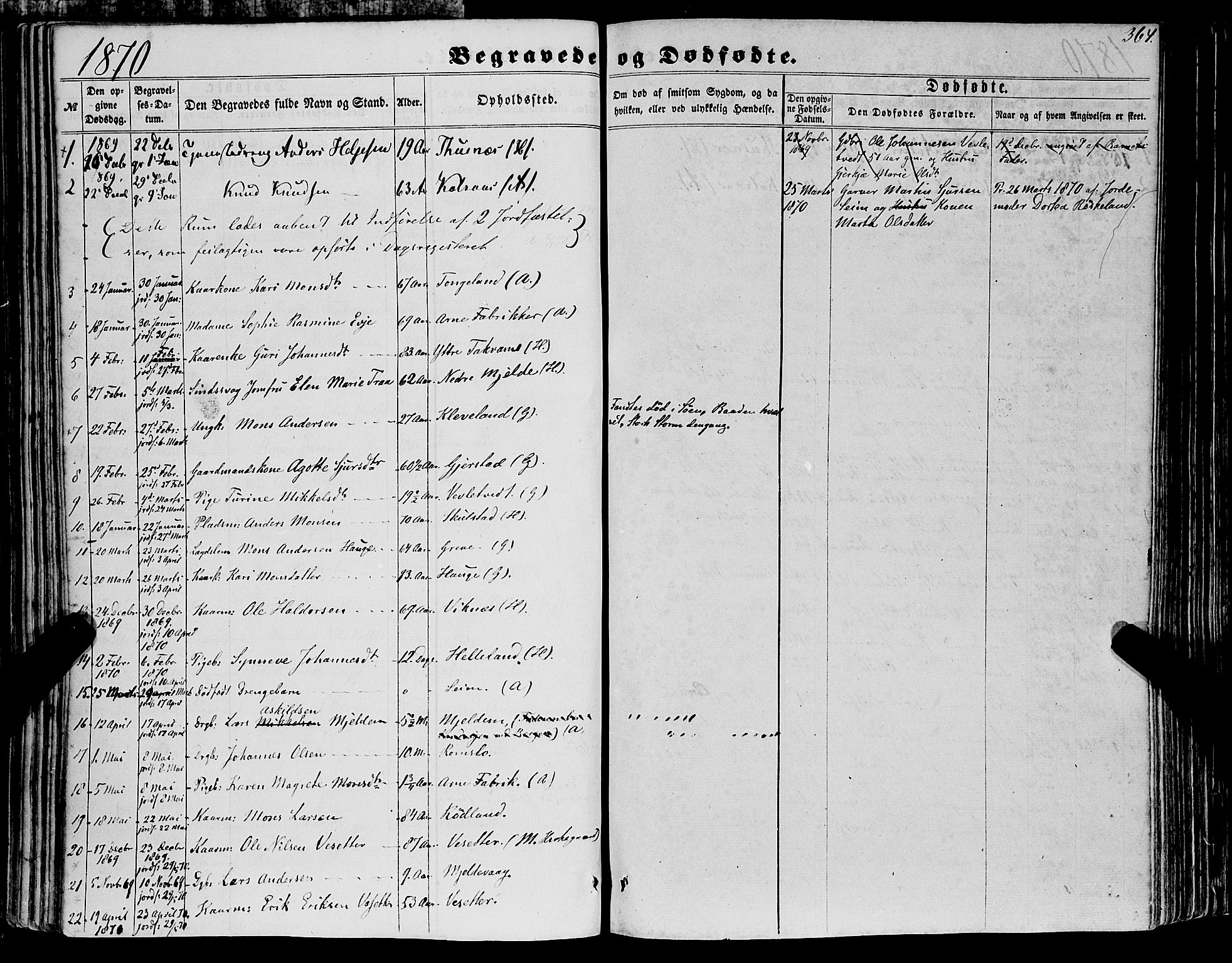 Haus sokneprestembete, AV/SAB-A-75601/H/Haa: Parish register (official) no. A 17, 1858-1870, p. 364