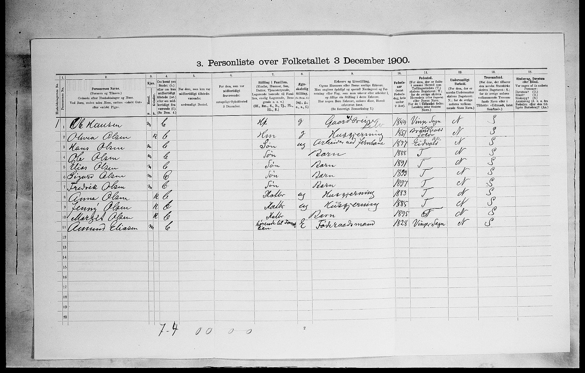 SAH, 1900 census for Sør-Odal, 1900, p. 1412