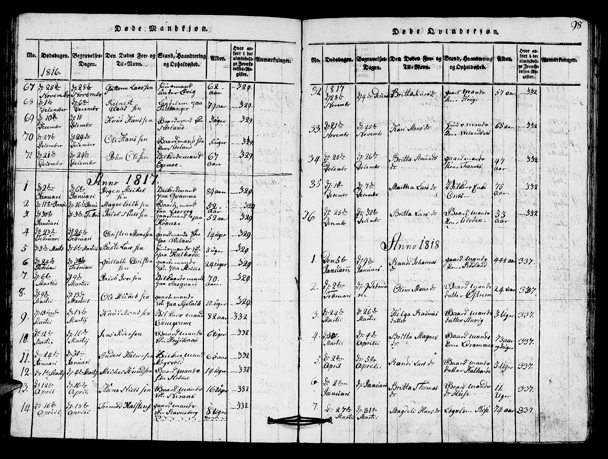 Lindås Sokneprestembete, SAB/A-76701/H/Hab: Parish register (copy) no. A 1, 1816-1823, p. 98