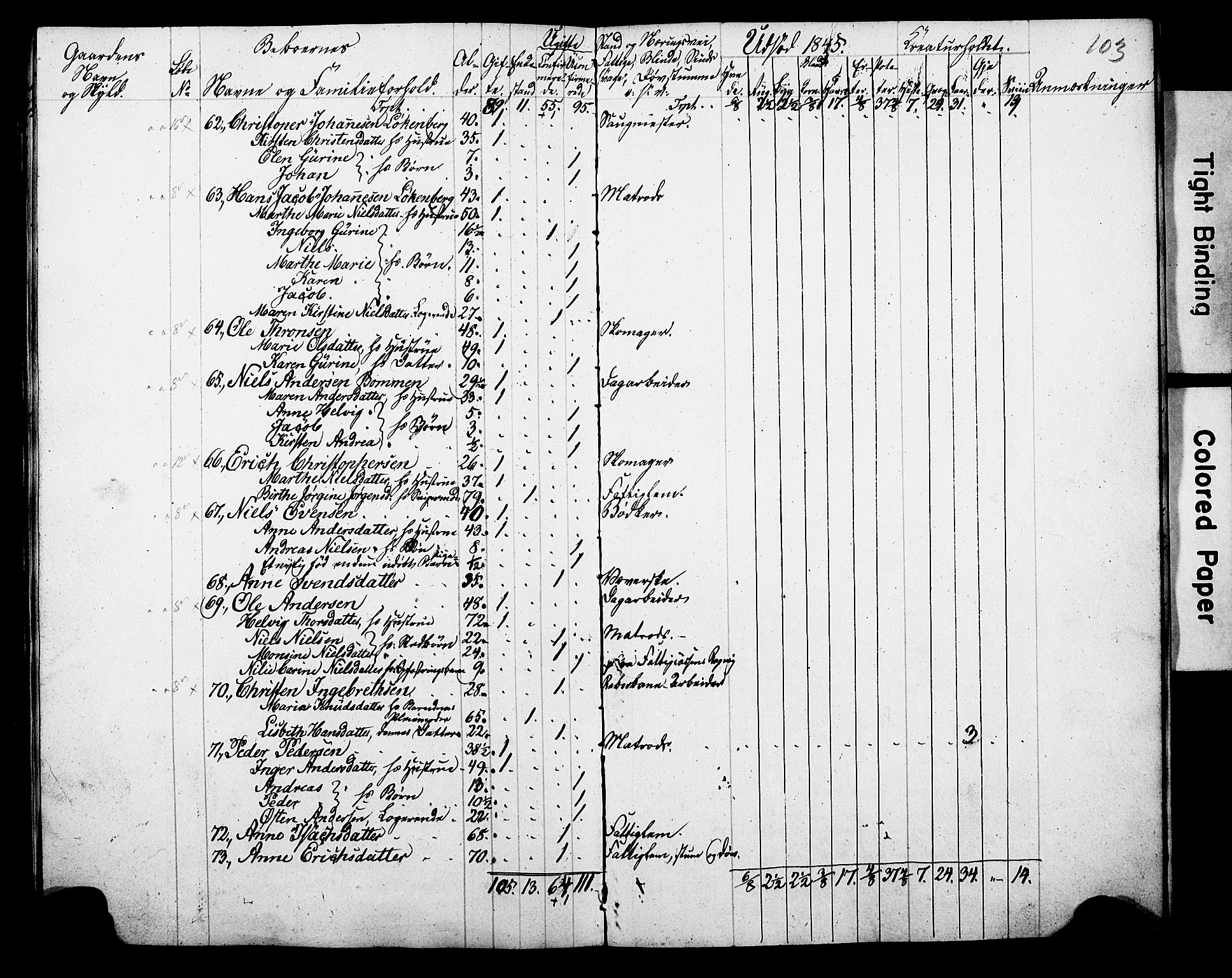 , Census 1845 for Gjerpen, 1845, p. 103