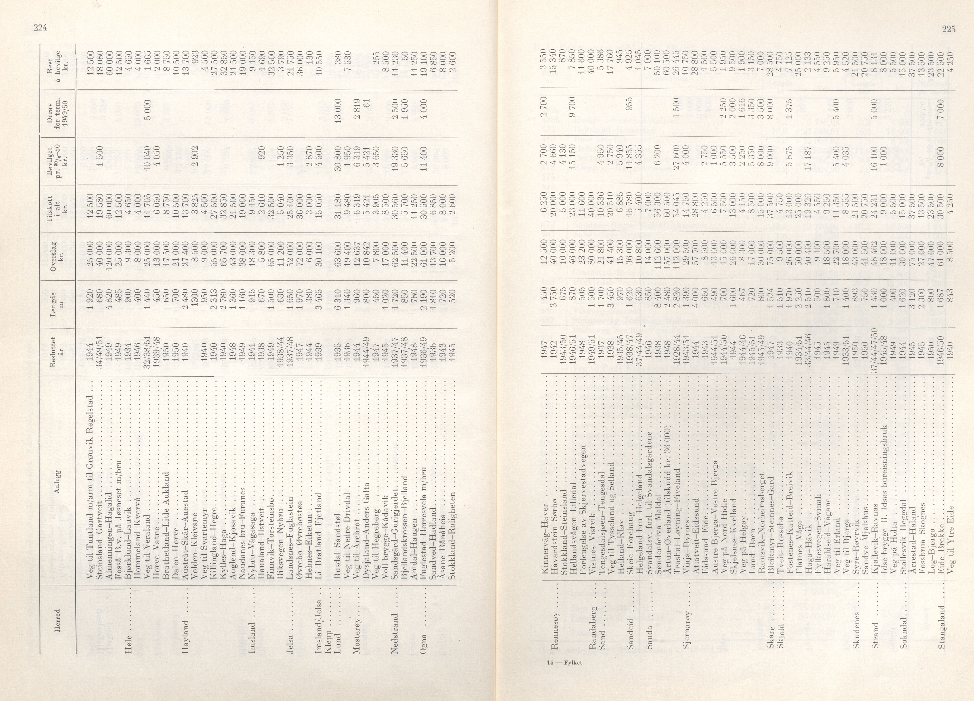 Rogaland fylkeskommune - Fylkesrådmannen , IKAR/A-900/A/Aa/Aaa/L0070: Møtebok , 1951, p. 224-225