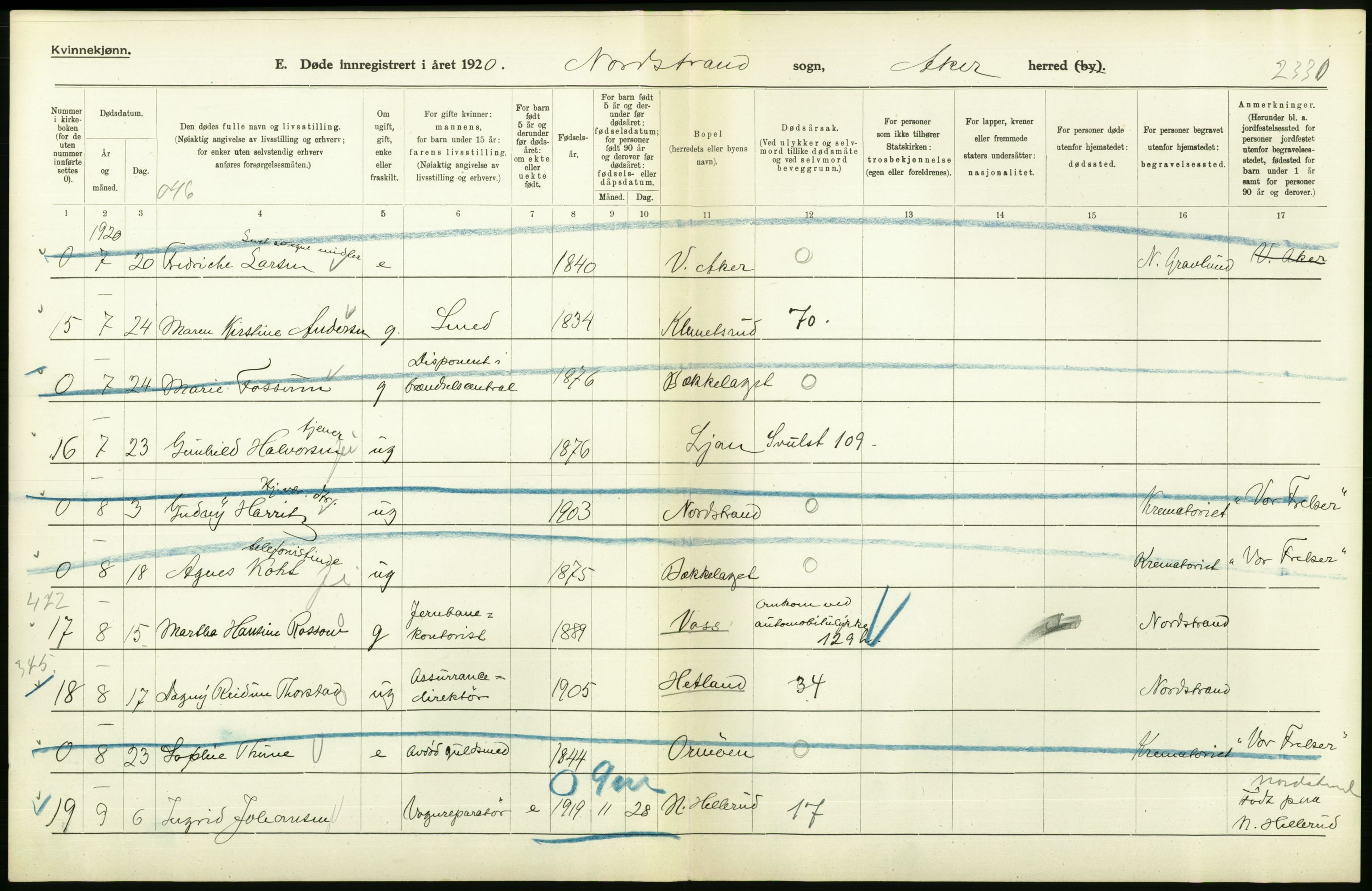 Statistisk sentralbyrå, Sosiodemografiske emner, Befolkning, RA/S-2228/D/Df/Dfb/Dfbj/L0007: Akershus fylke: Døde. Bygder og byer., 1920, p. 344