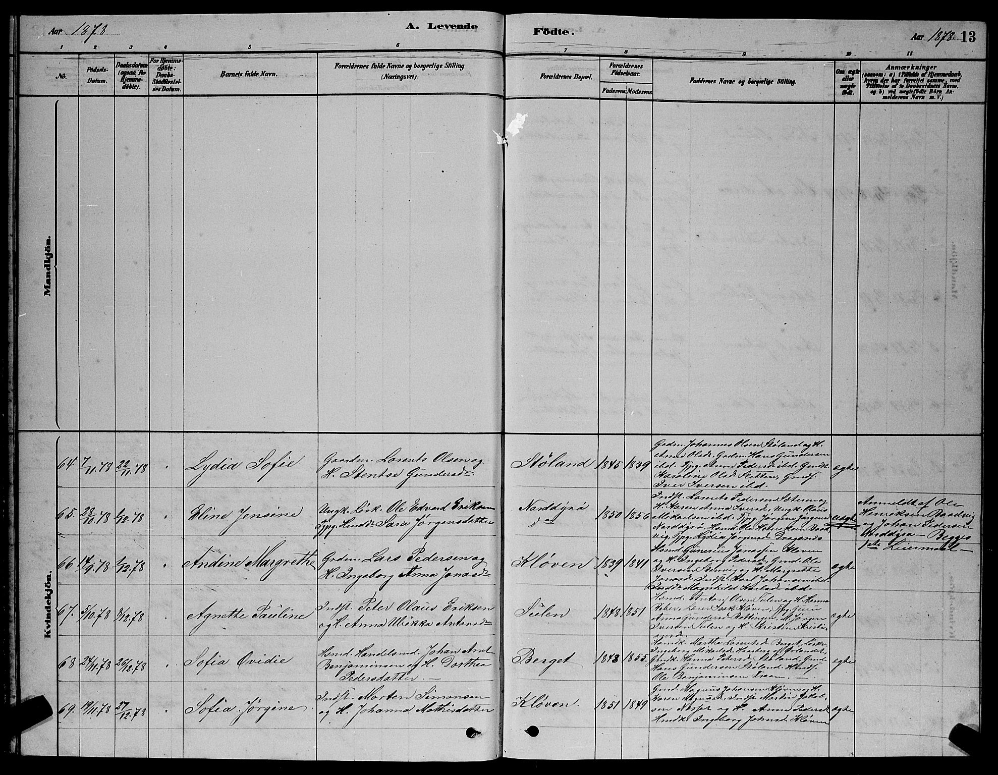 Ministerialprotokoller, klokkerbøker og fødselsregistre - Sør-Trøndelag, SAT/A-1456/640/L0585: Parish register (copy) no. 640C03, 1878-1891, p. 13