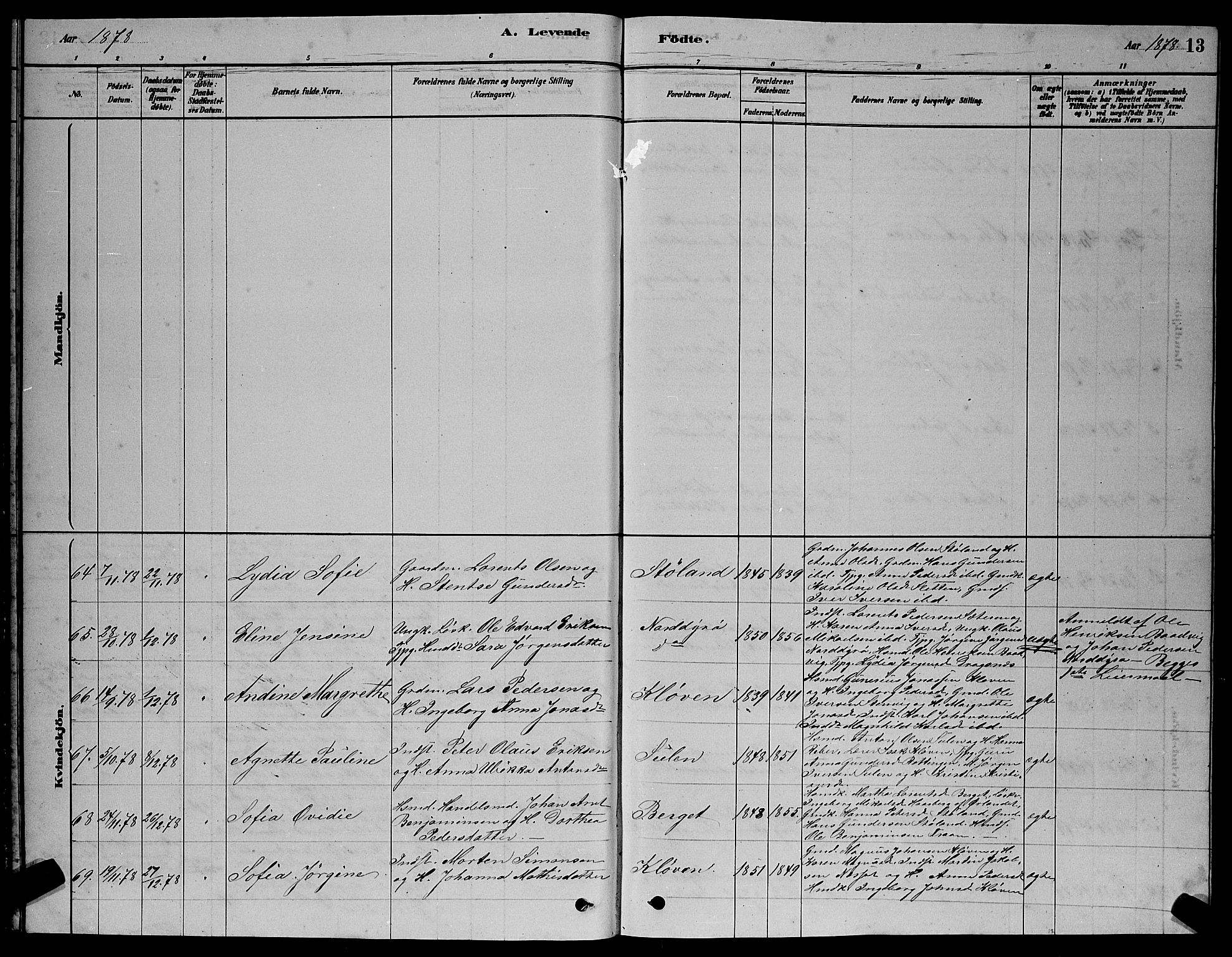 Ministerialprotokoller, klokkerbøker og fødselsregistre - Sør-Trøndelag, AV/SAT-A-1456/640/L0585: Parish register (copy) no. 640C03, 1878-1891, p. 13