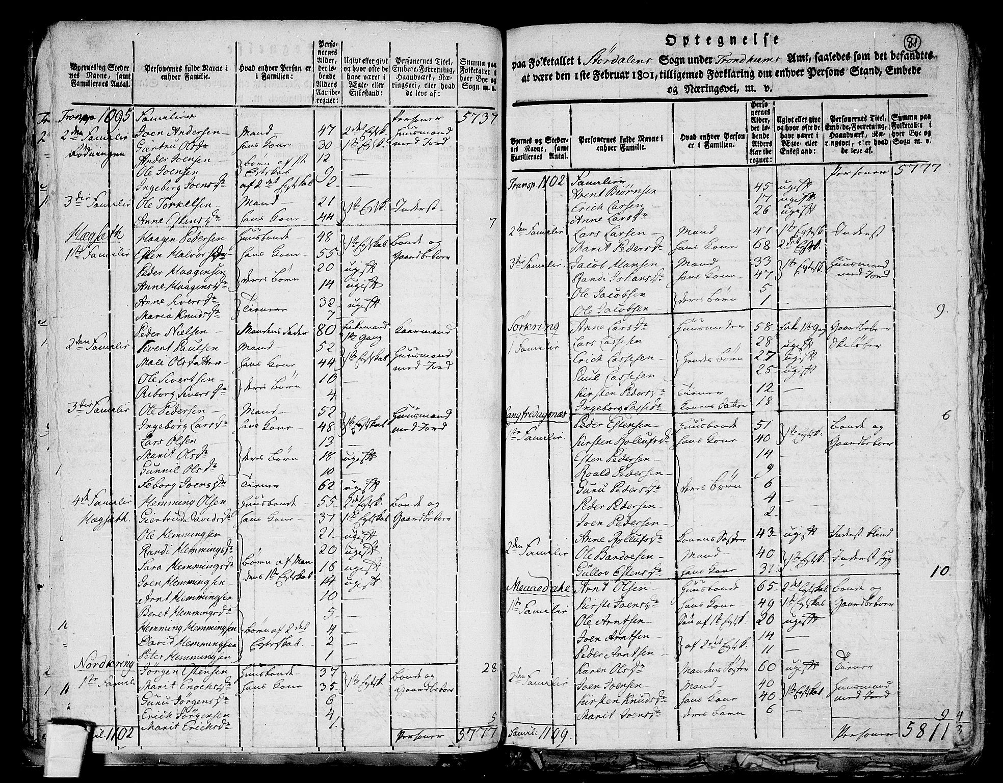 RA, 1801 census for 1714P Stjørdal, 1801, p. 80b-81a