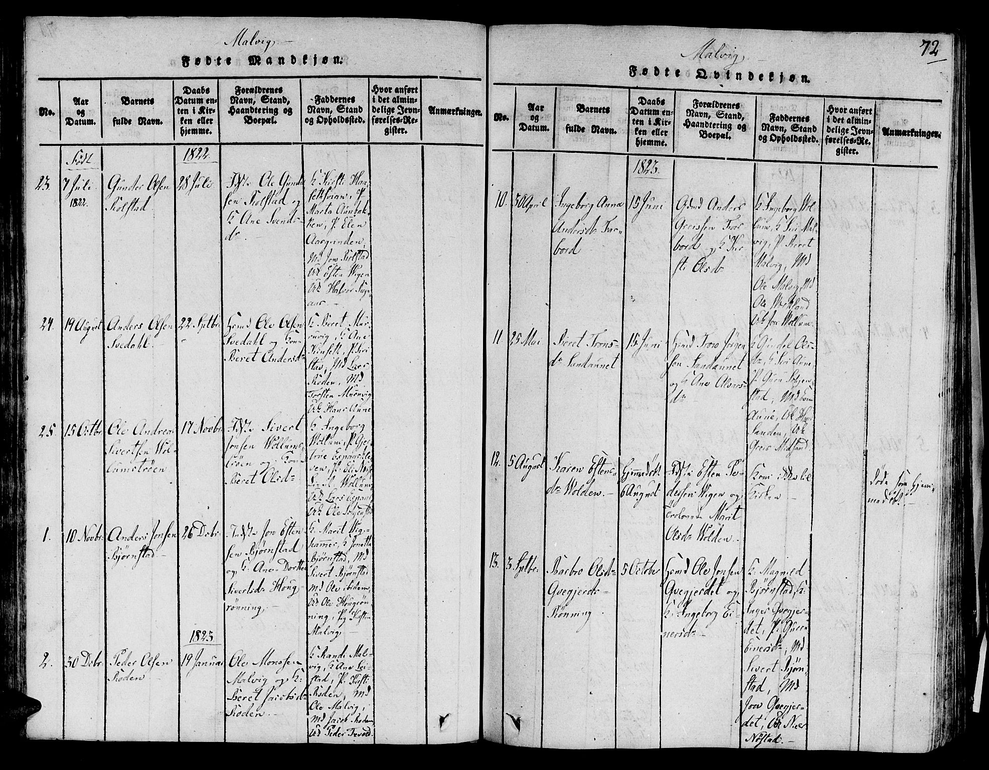 Ministerialprotokoller, klokkerbøker og fødselsregistre - Sør-Trøndelag, SAT/A-1456/606/L0284: Parish register (official) no. 606A03 /2, 1819-1823, p. 72