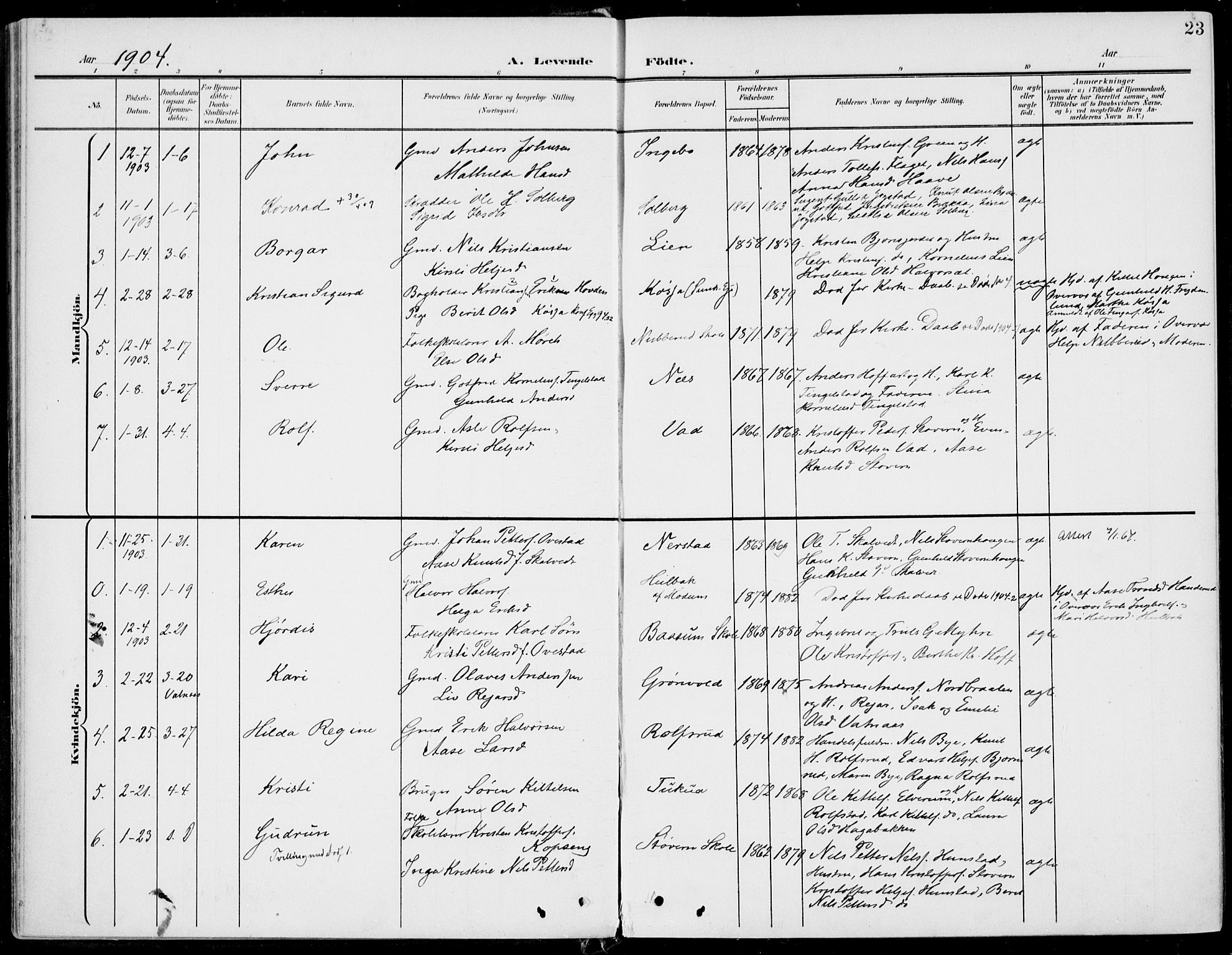 Sigdal kirkebøker, AV/SAKO-A-245/F/Fb/L0002: Parish register (official) no. II 2, 1901-1914, p. 23