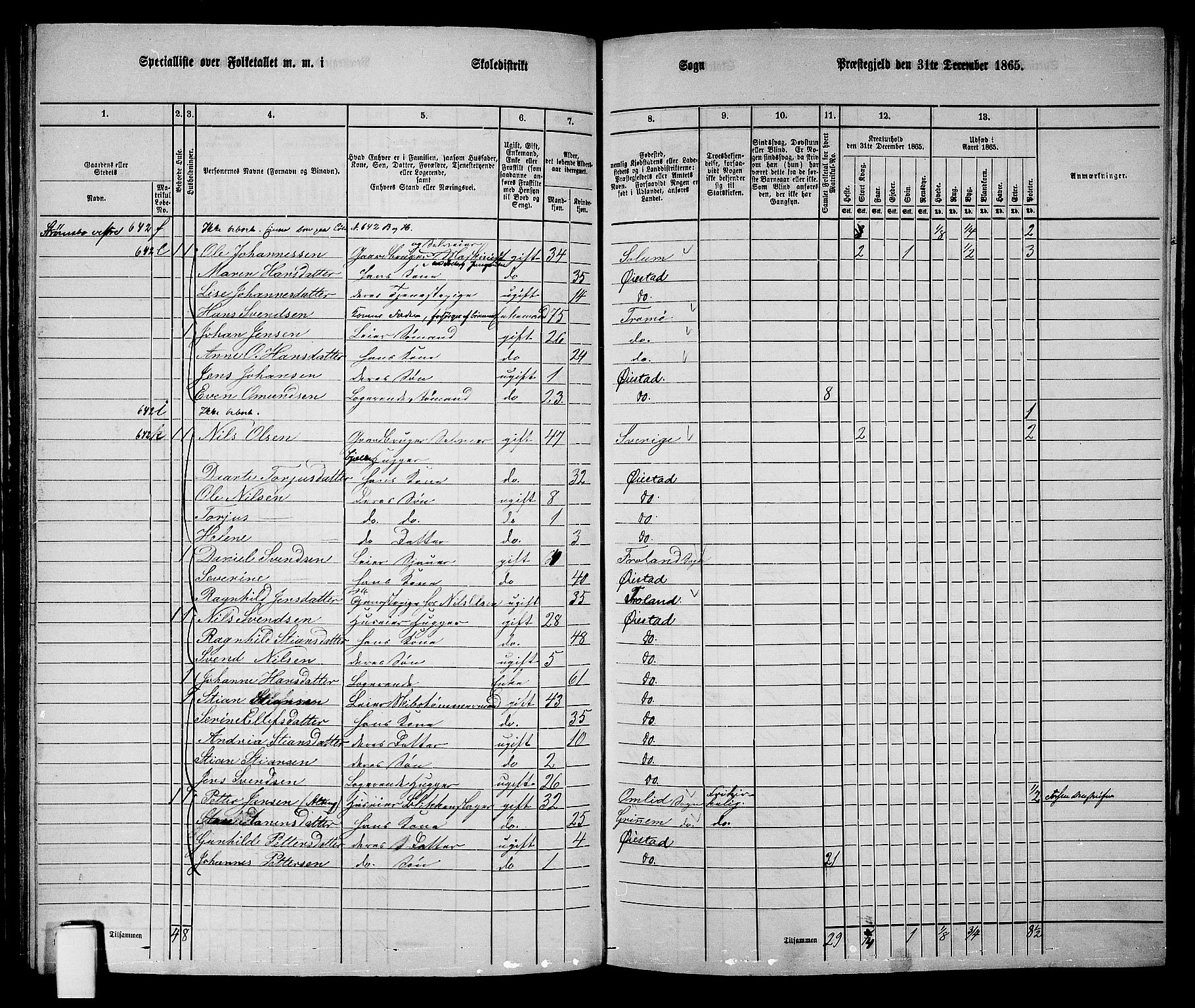 RA, 1865 census for Øyestad, 1865, p. 111