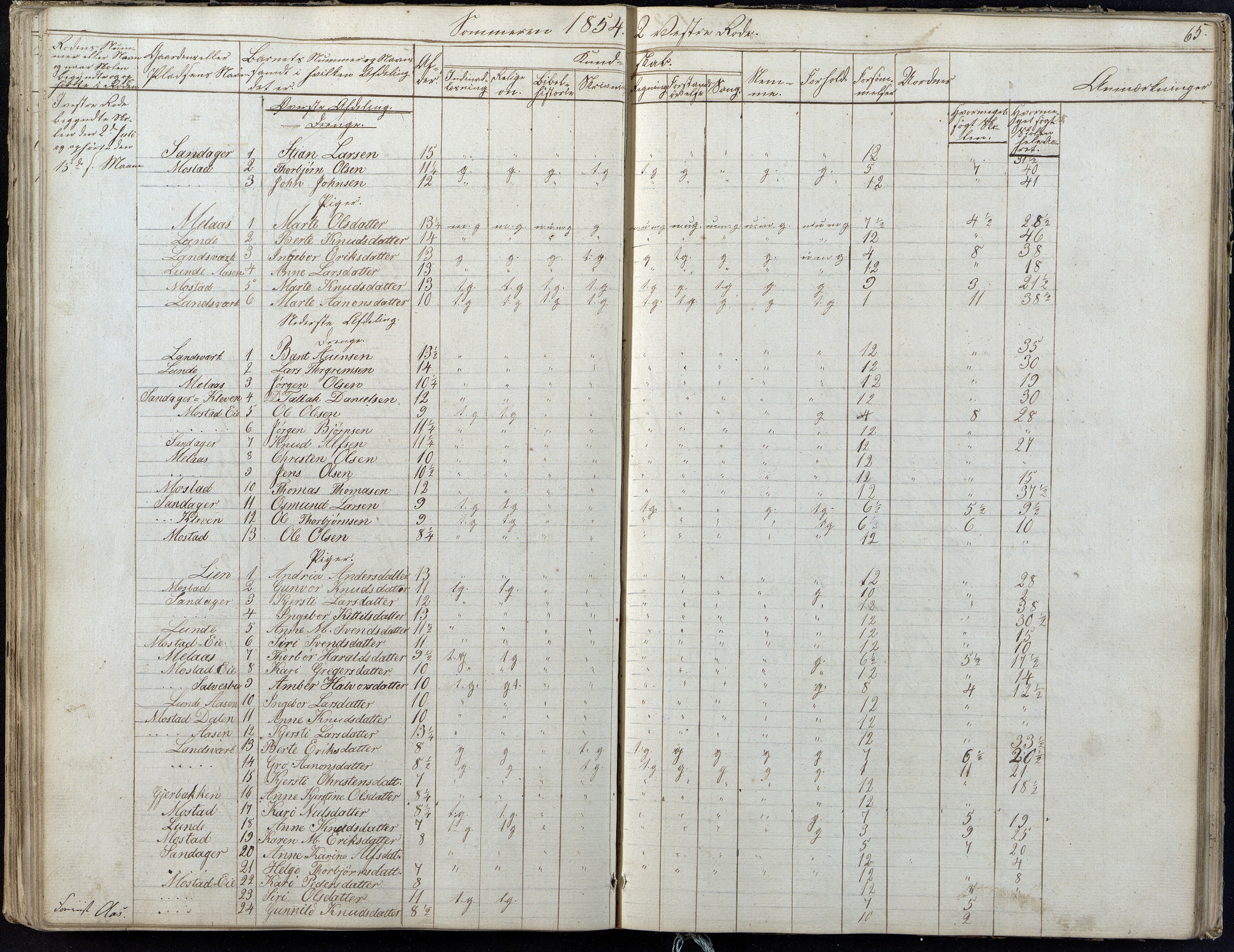 Gjerstad Kommune, Gjerstad Skole, AAKS/KA0911-550a/F01/L0004: Dagbok 2 skoledistrikt, 1845-1859, p. 65