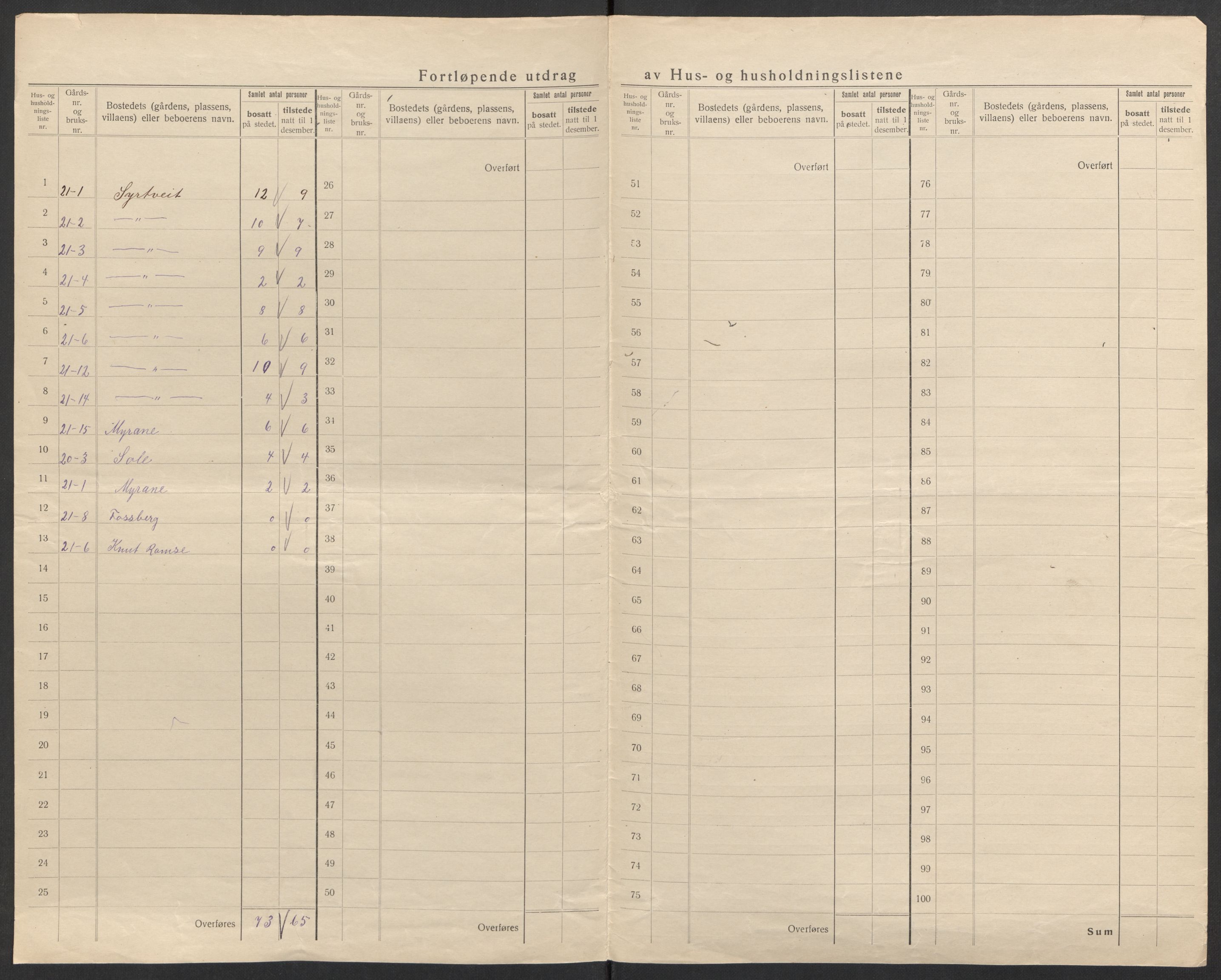 SAK, 1920 census for Evje, 1920, p. 30