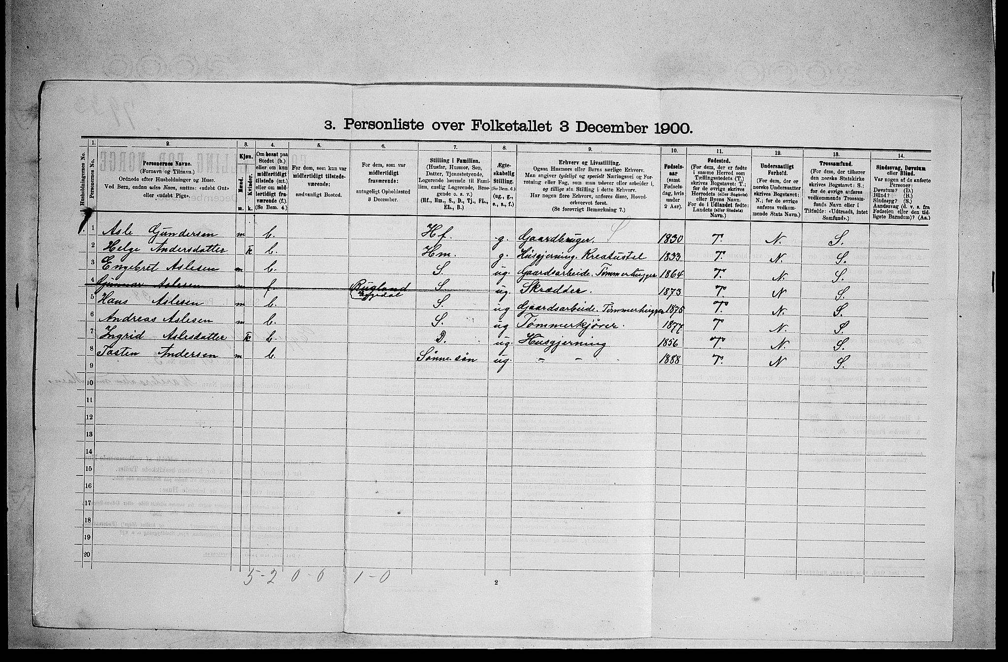 RA, 1900 census for Sigdal, 1900, p. 1946