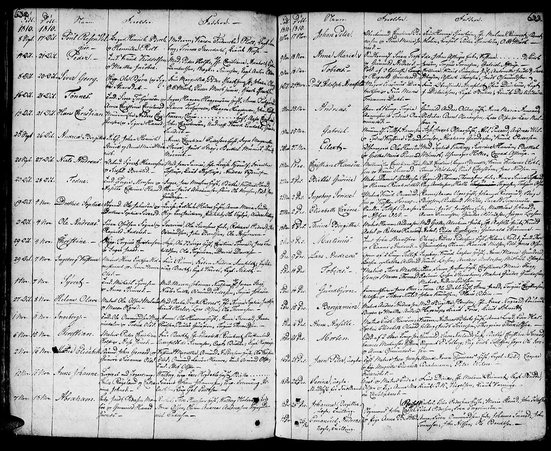 Kristiansand domprosti, SAK/1112-0006/F/Fa/L0003: Parish register (official) no. A 3, 1778-1818, p. 632-633