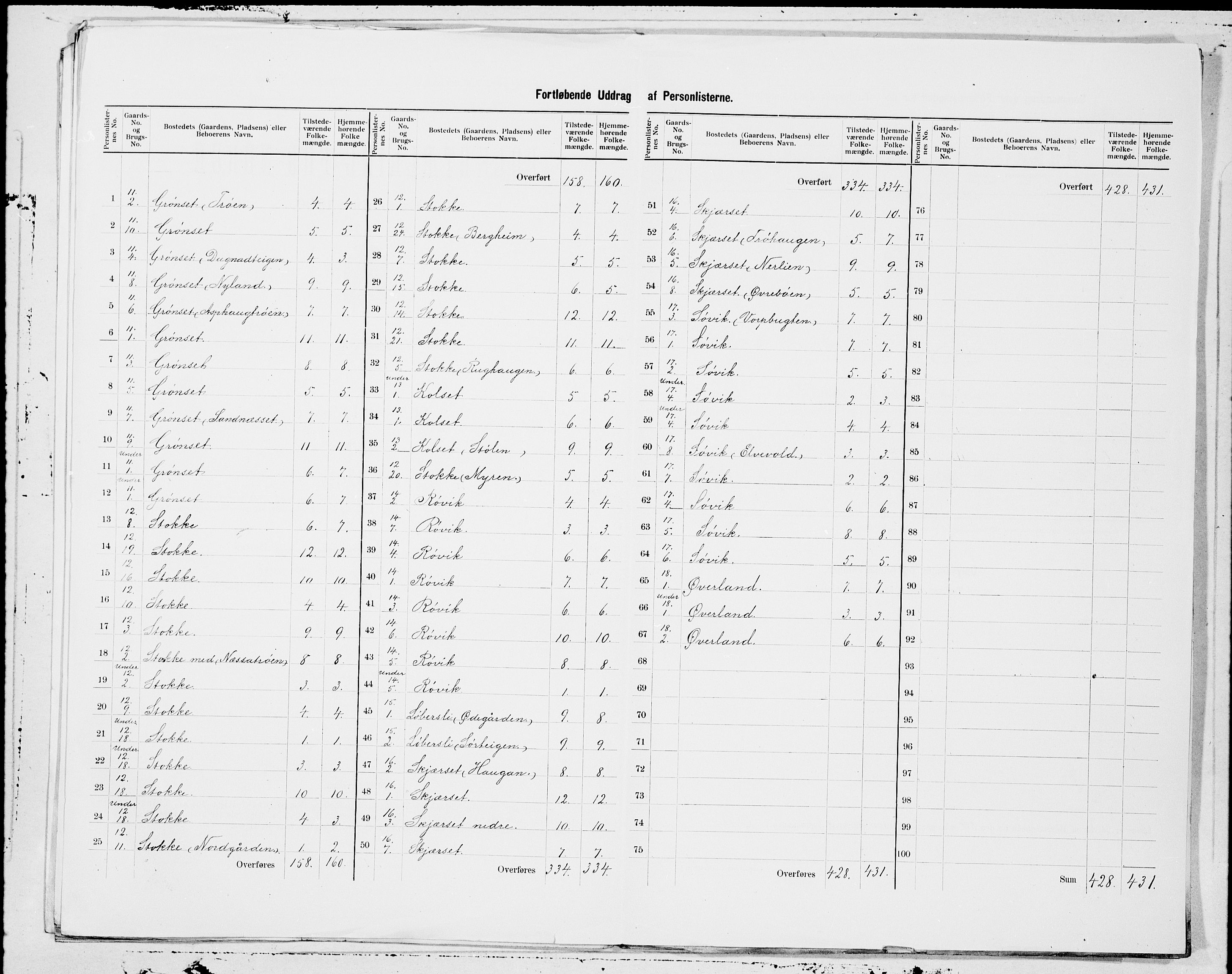 SAT, 1900 census for Gjemnes, 1900, p. 7