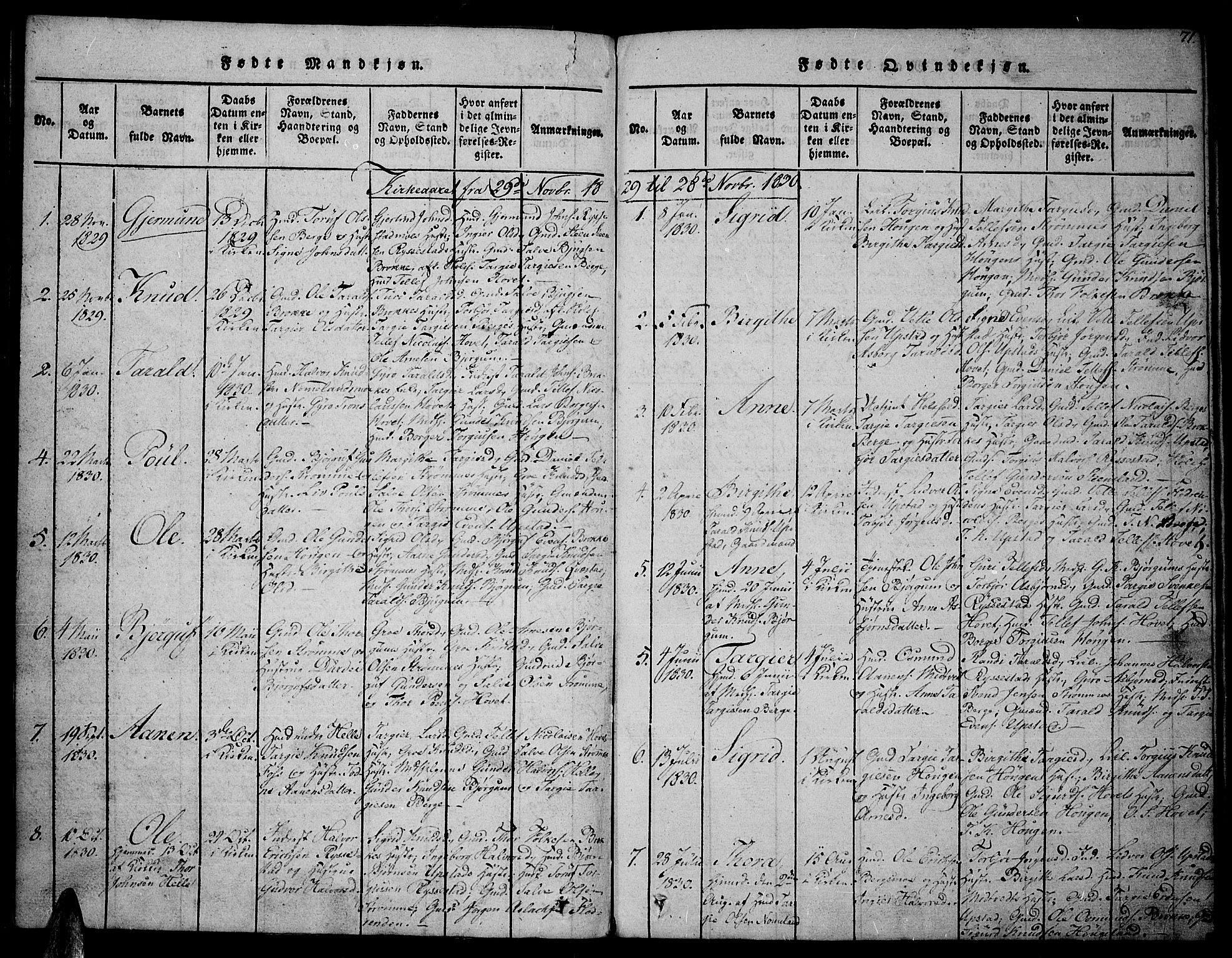 Valle sokneprestkontor, SAK/1111-0044/F/Fa/Fac/L0005: Parish register (official) no. A 5 /2, 1817-1831, p. 71